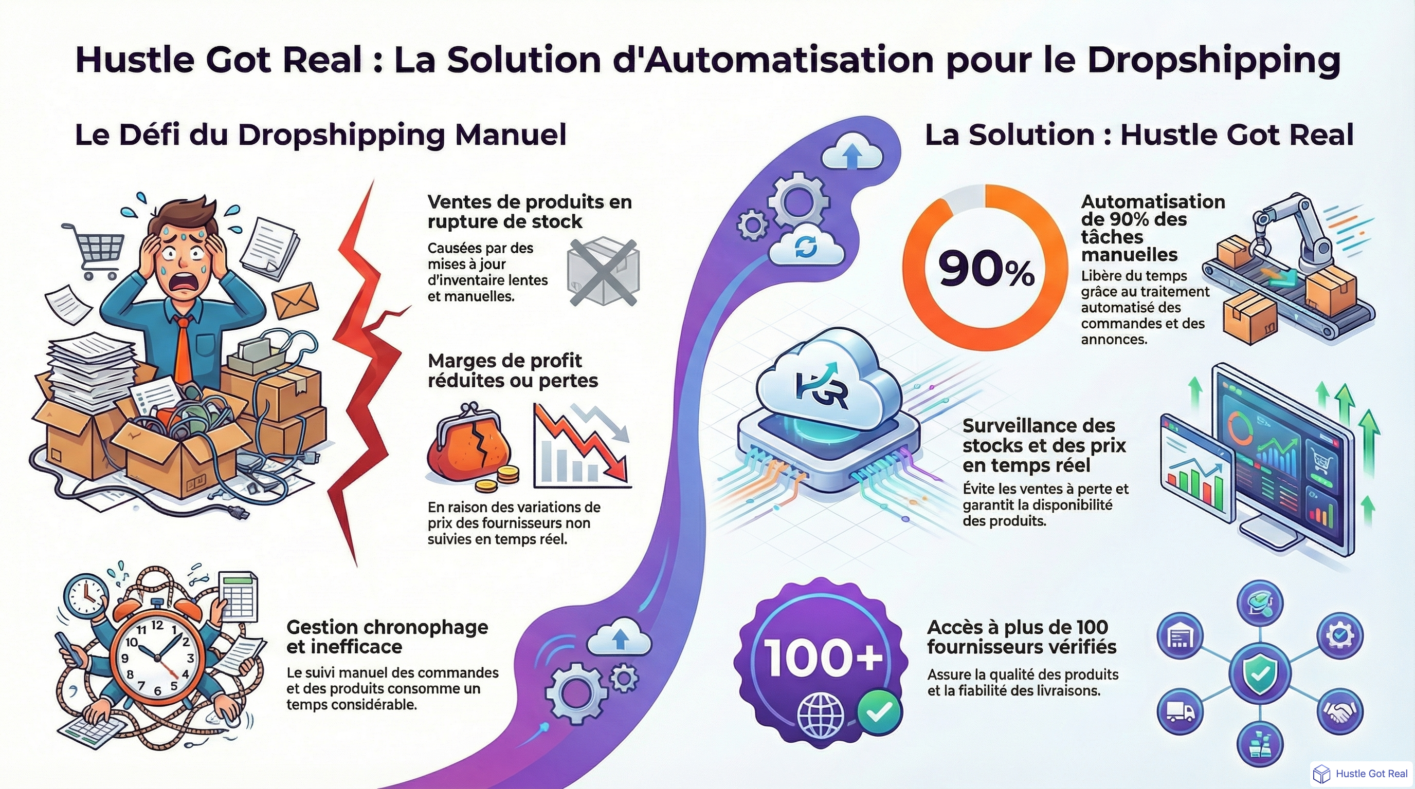 Avis logiciel Hustle Got Real 2025: l'outil d'automatisation dropshipping UK ultime infographic