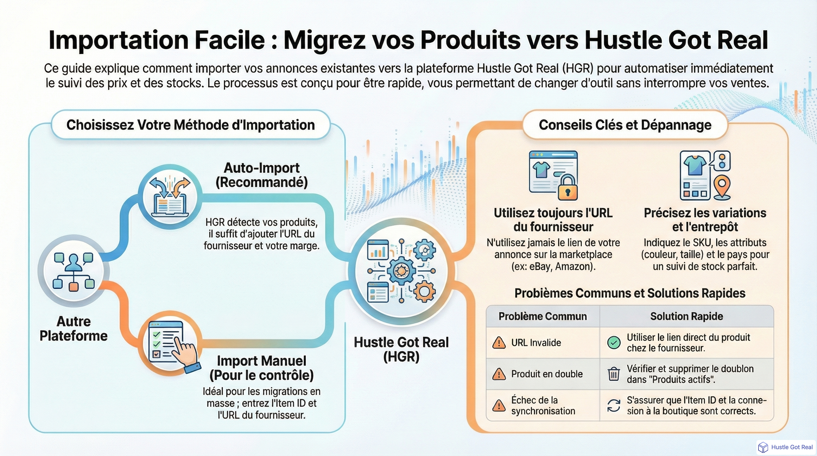 Comment importer des produits depuis un autre outil infographic
