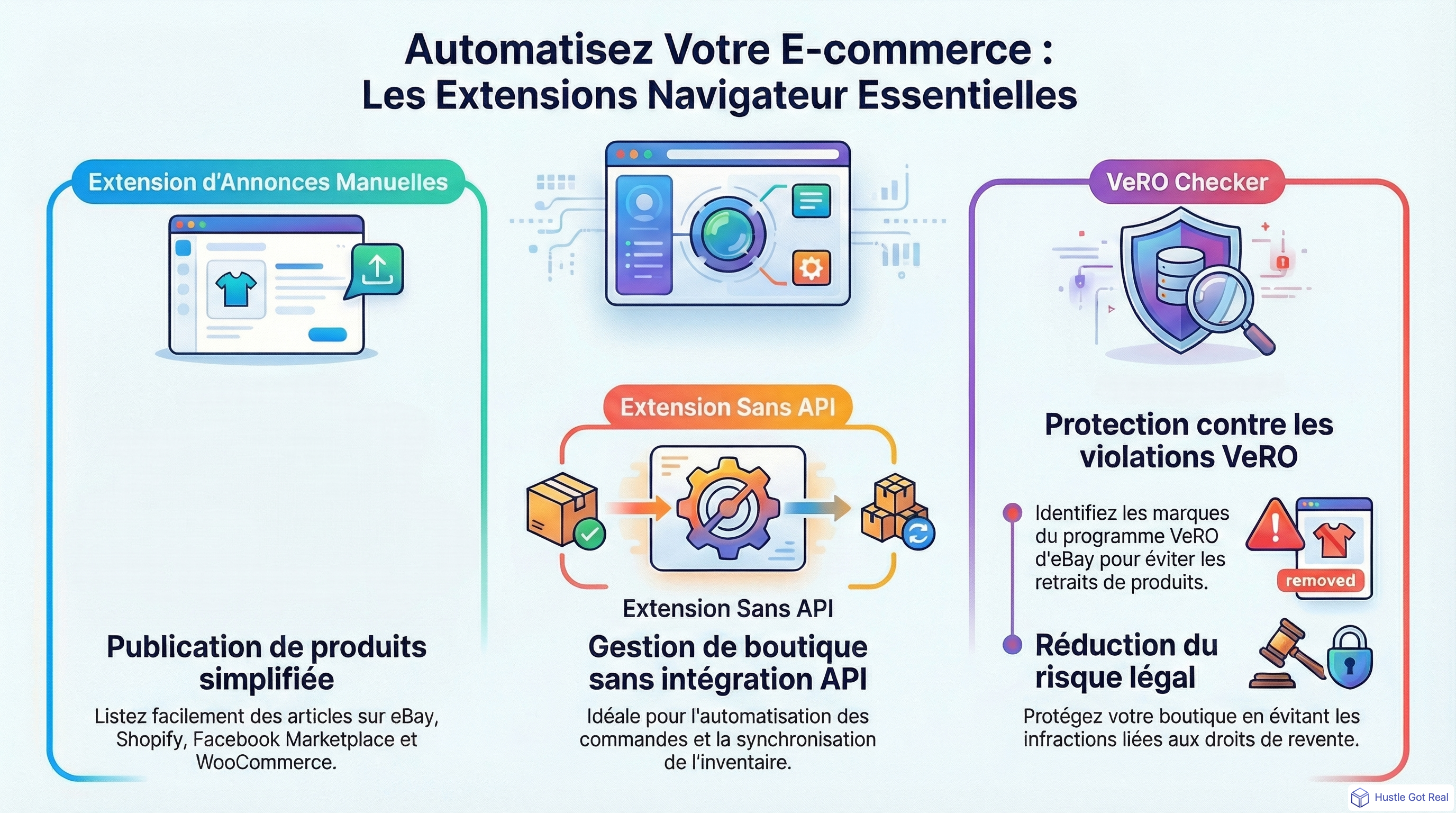 Extensions navigateur pour l'automatisation e-commerce infographic