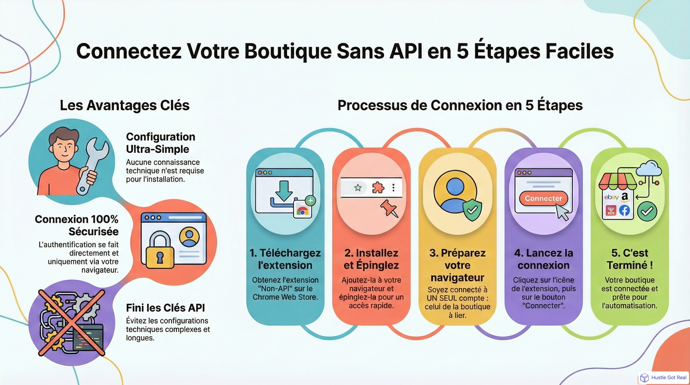 Comment connecter ta boutique avec l'extension No-API - Guide complet infographic