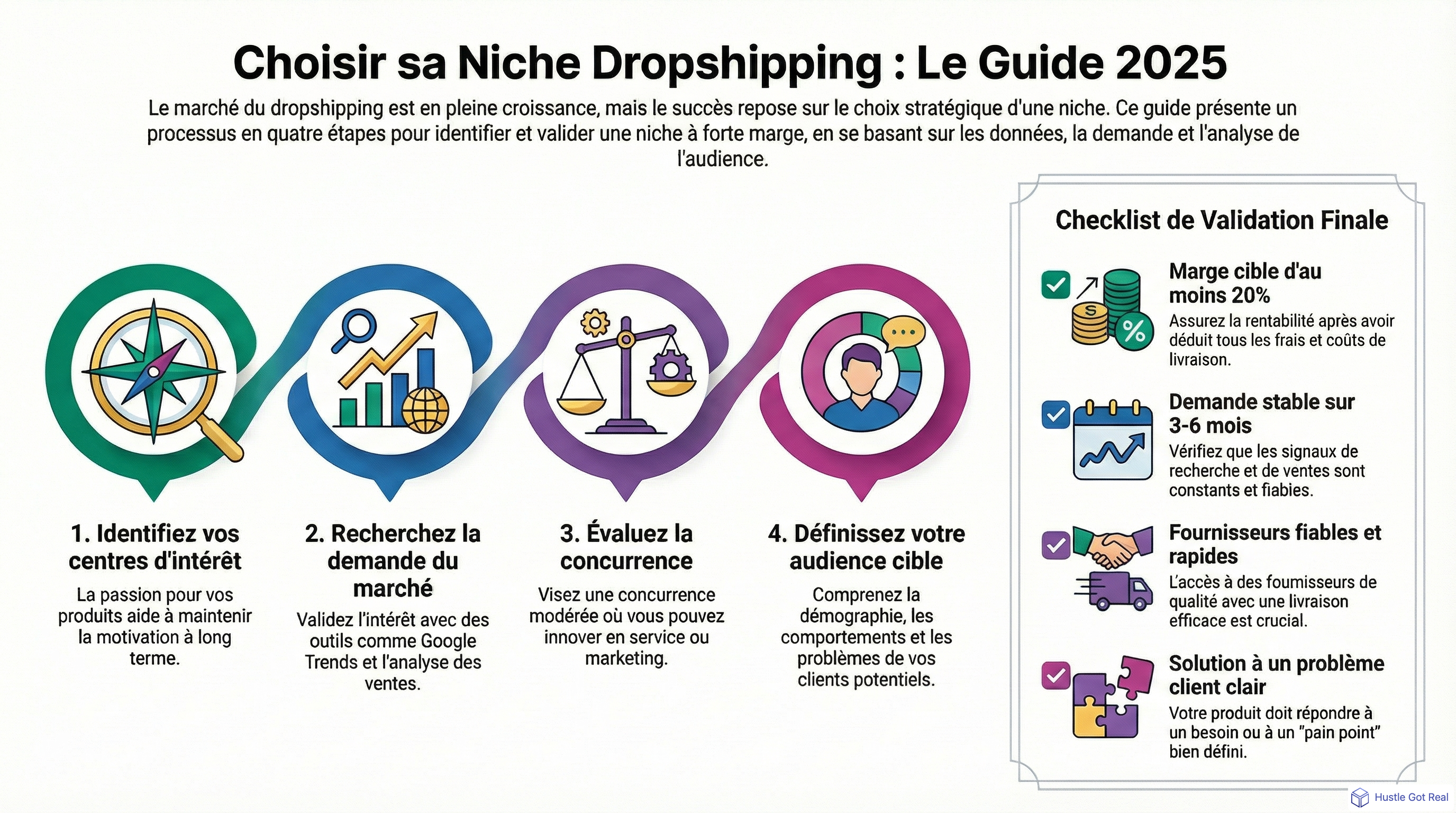 Comment choisir la bonne niche dropshipping en 2025 infographic