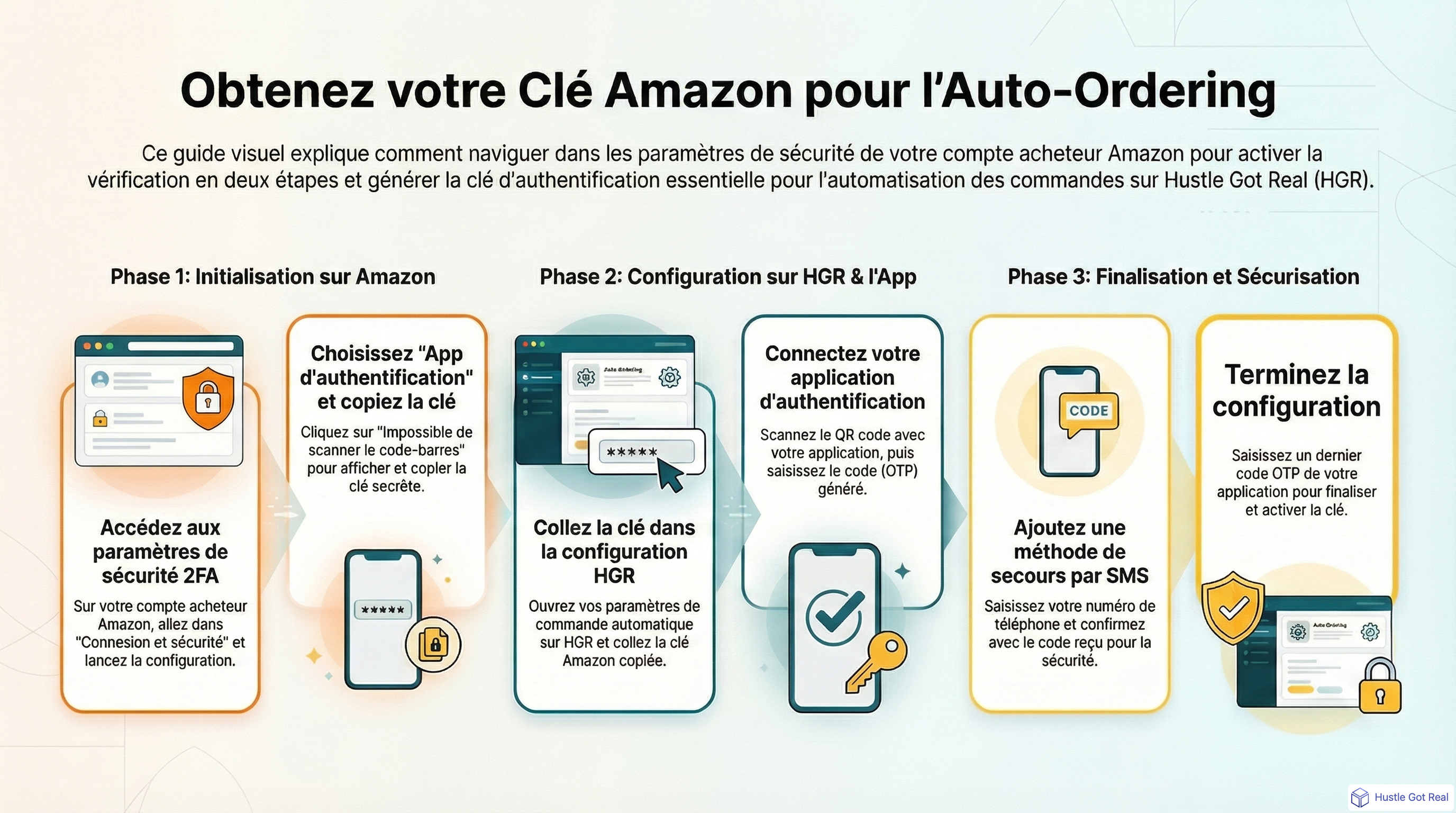 Comment obtenir ta cle Amazon pour l'auto-ordering (guide pas a pas 2025) infographic