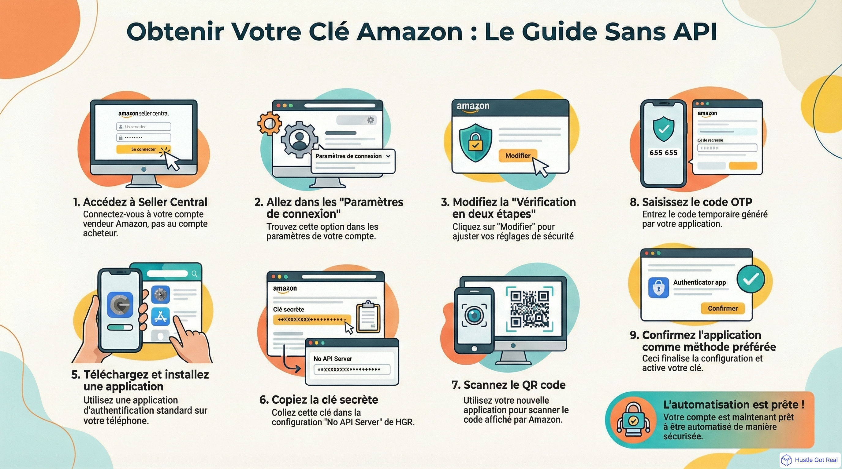 Comment obtenir ta cle Amazon - No API Server infographic