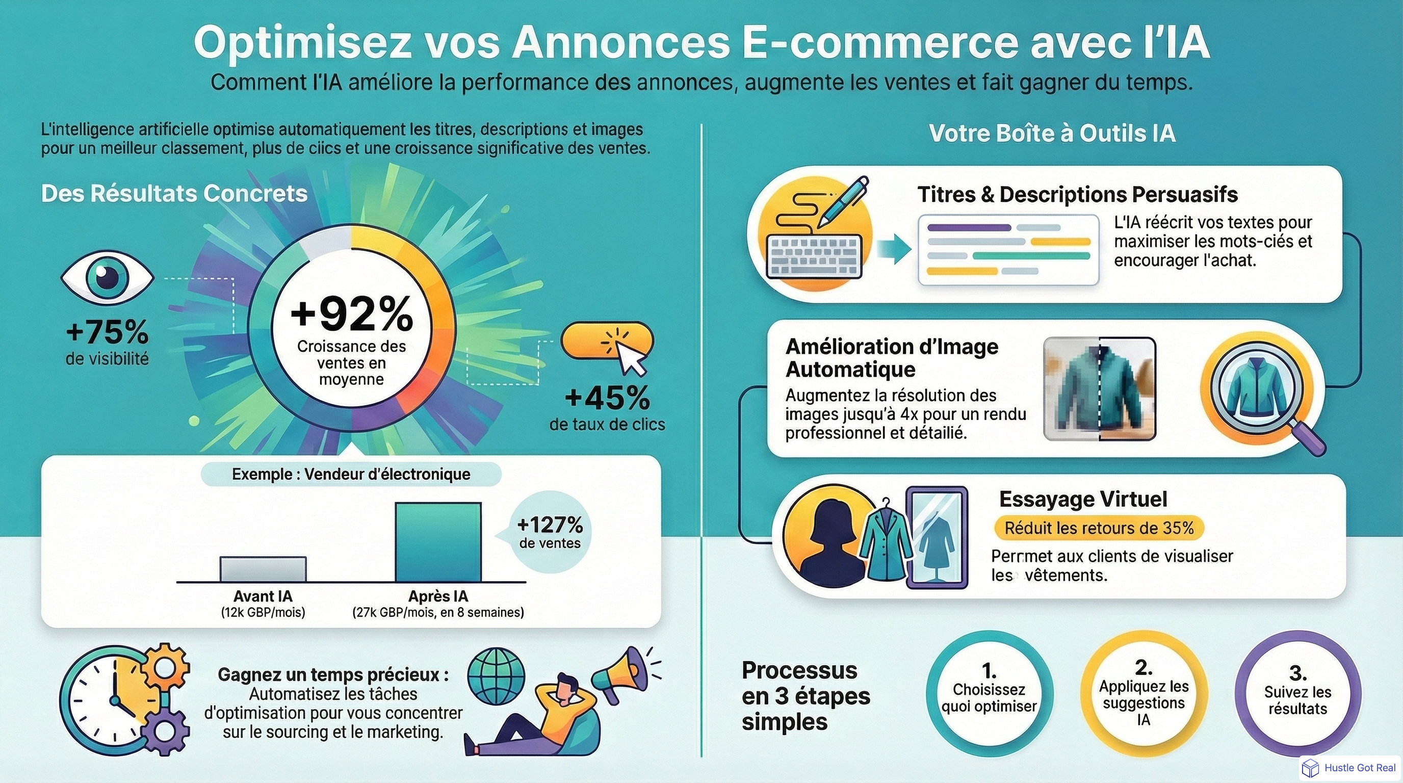 Optimisation IA des listings : titres, images et essayage virtuel infographic
