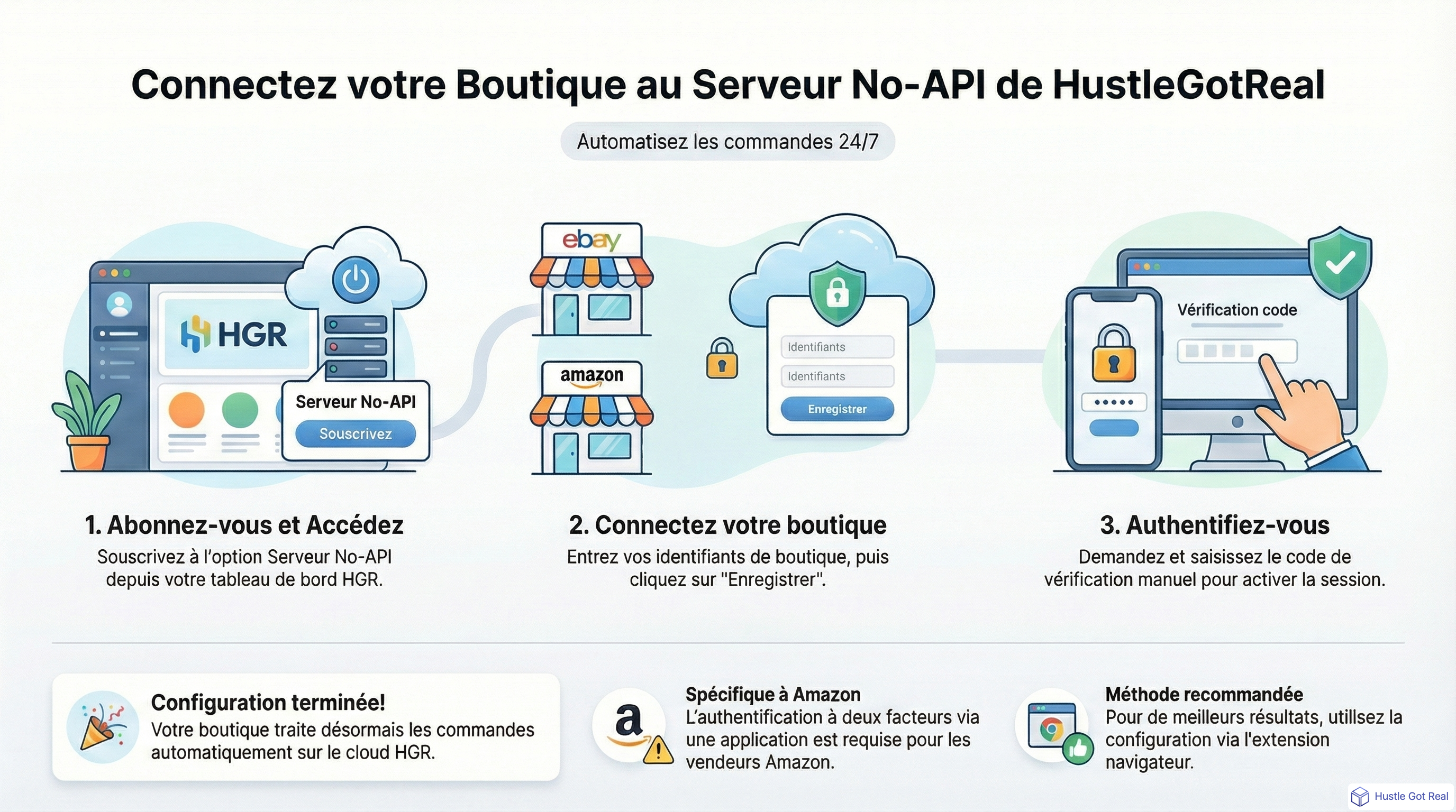 Comment connecter ta boutique au serveur No-API de HustleGotReal - Guide complet infographic