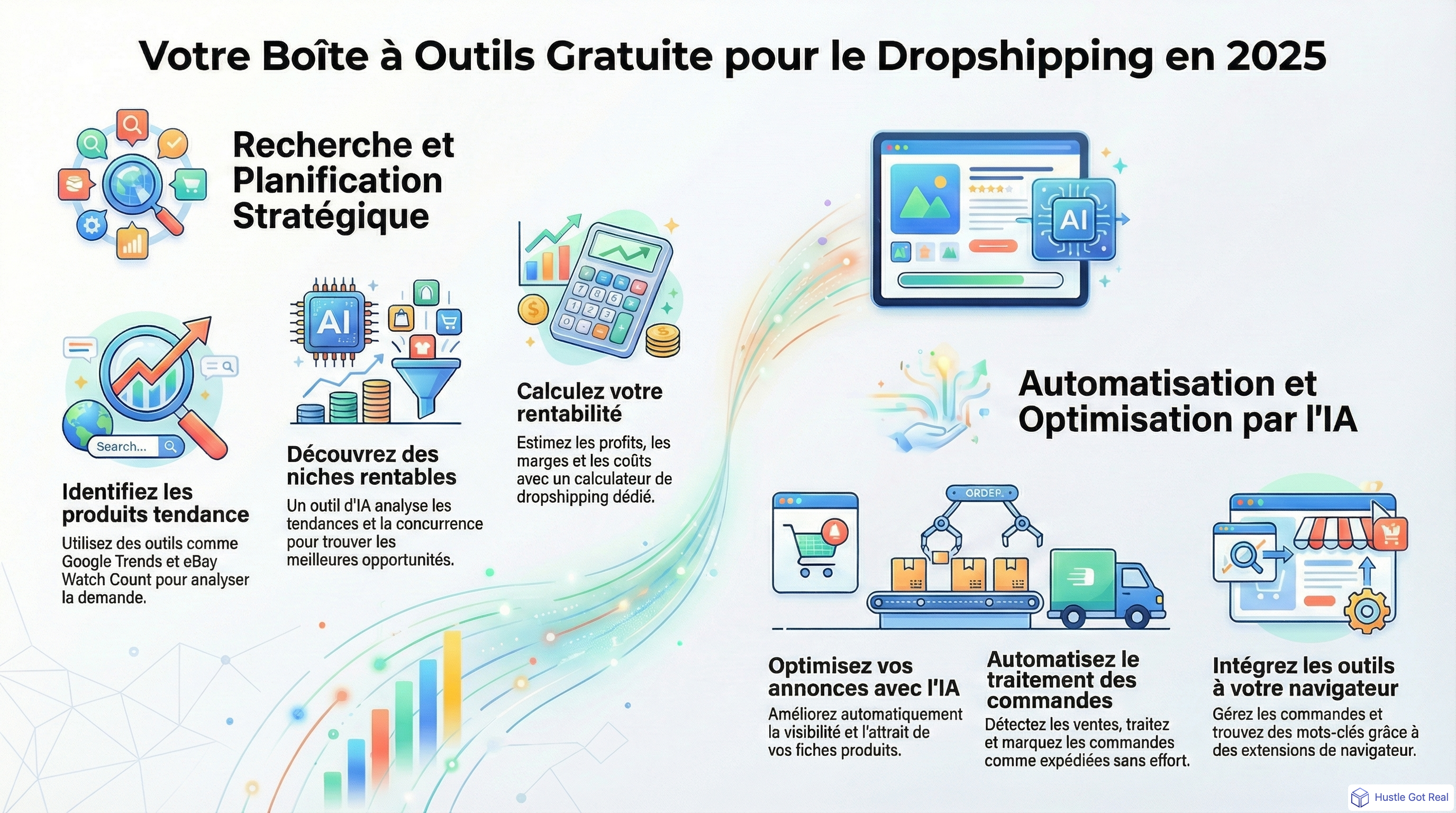 Meilleurs outils gratuits de dropshipping pour scaler ton business en 2025 | HustleGotReal infographic