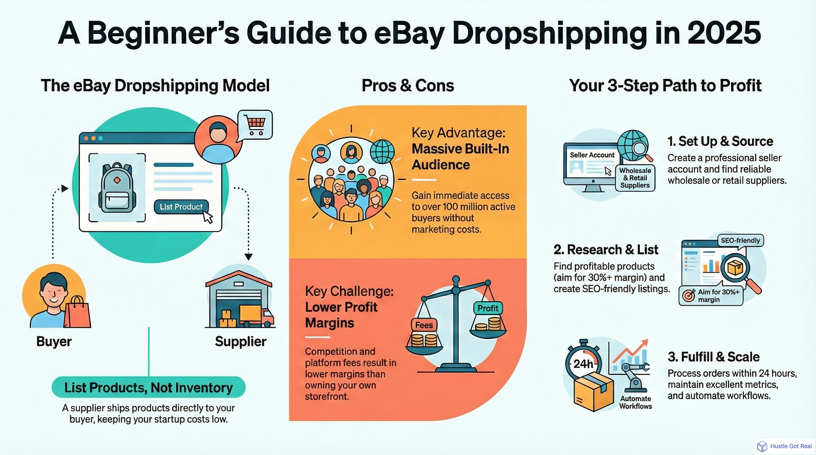 How to Start Dropshipping on eBay in 2025: Ultimate Guide for Beginners infographic