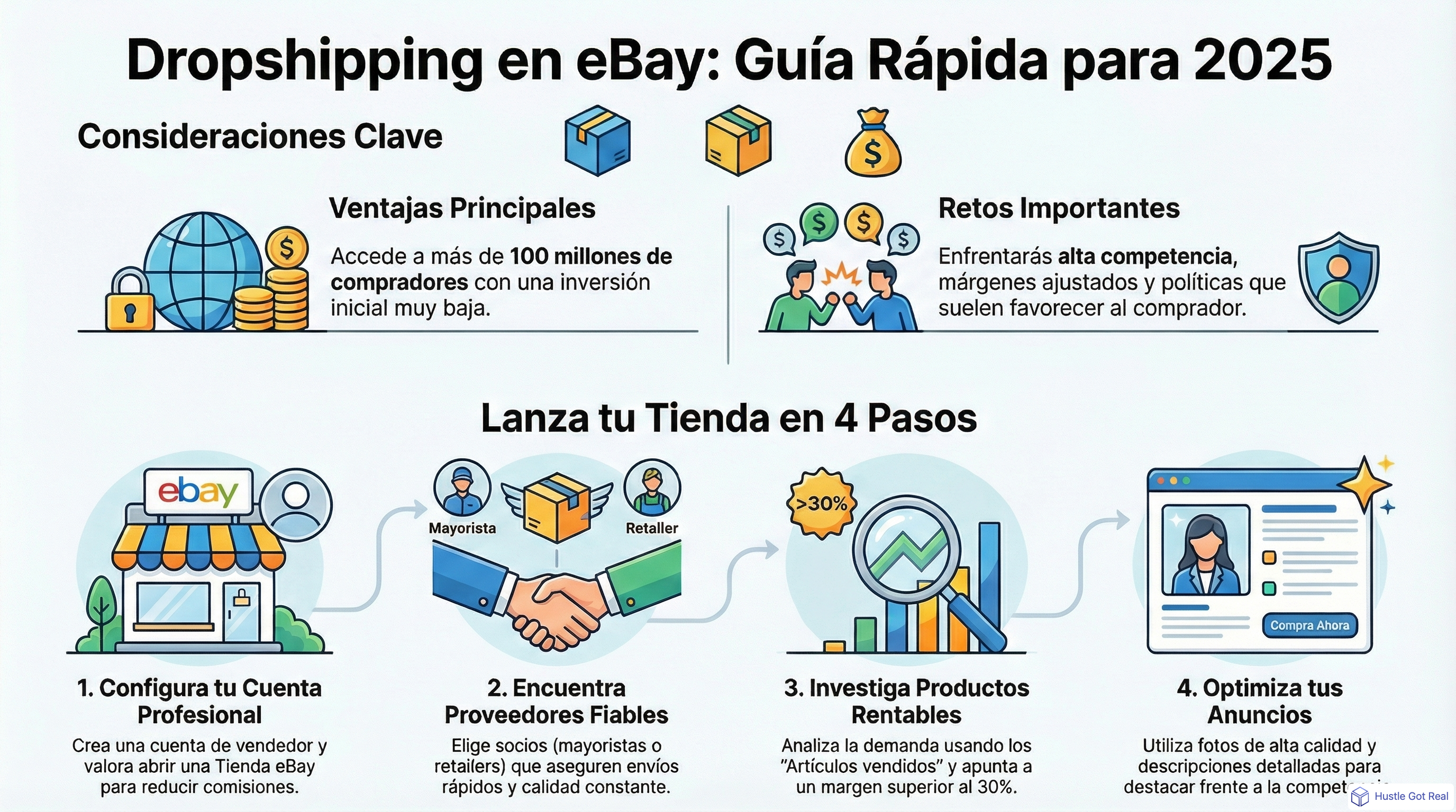 Cómo empezar dropshipping en eBay en 2025: guía completa para principiantes infographic