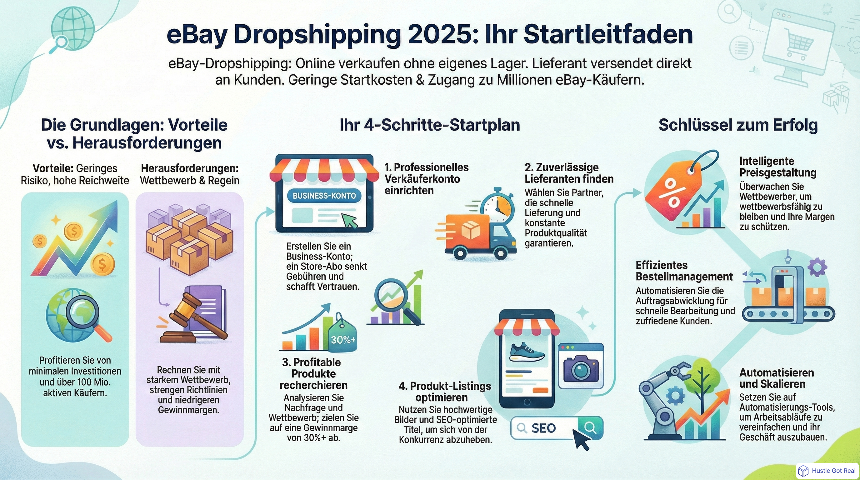 Wie du 2025 mit Dropshipping auf eBay startest: Ultimativer Leitfaden fuer Anfaenger infographic