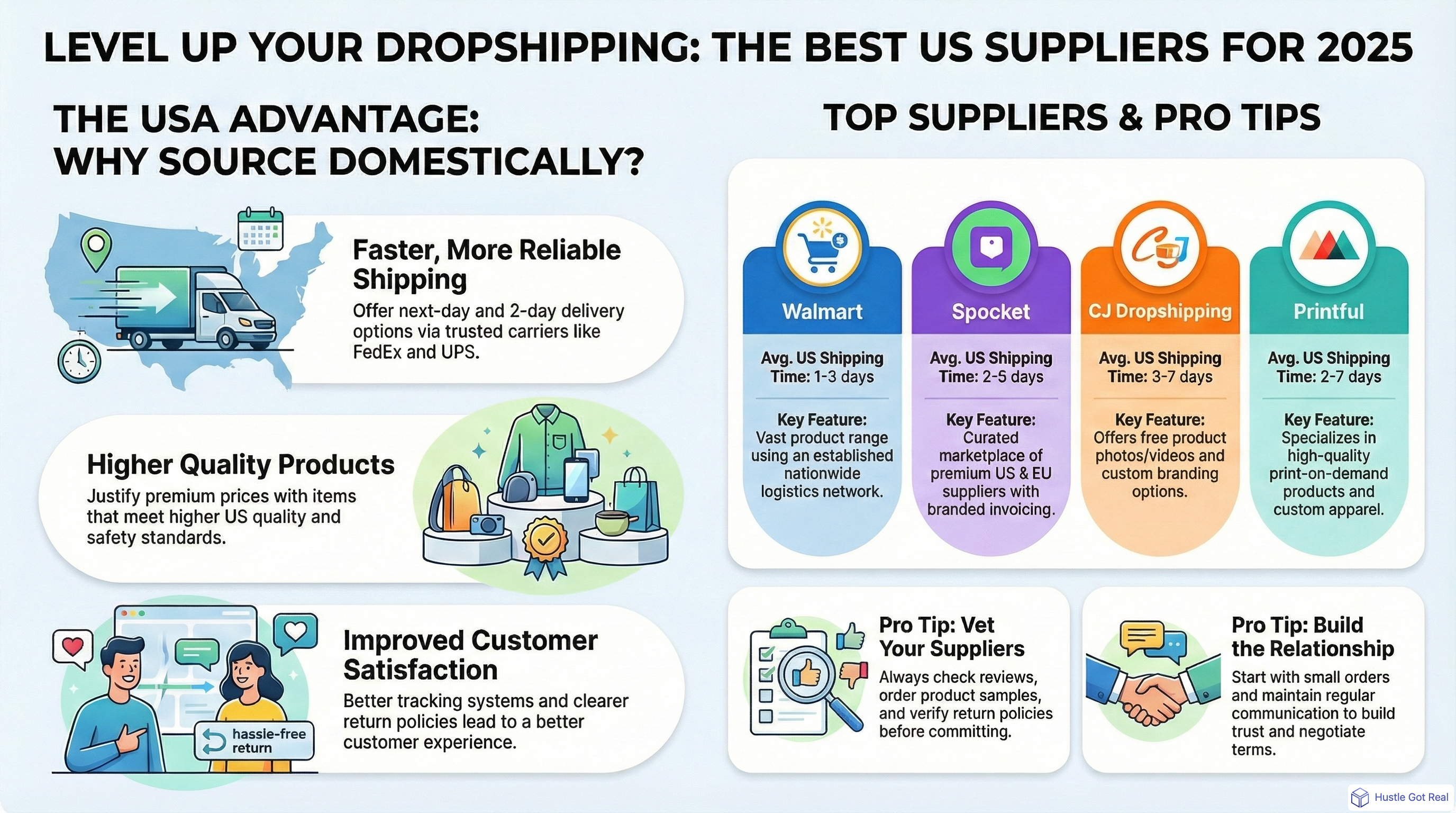 2025 Yılının En İyi ABD Dropshipping Tedarikçileri infographic