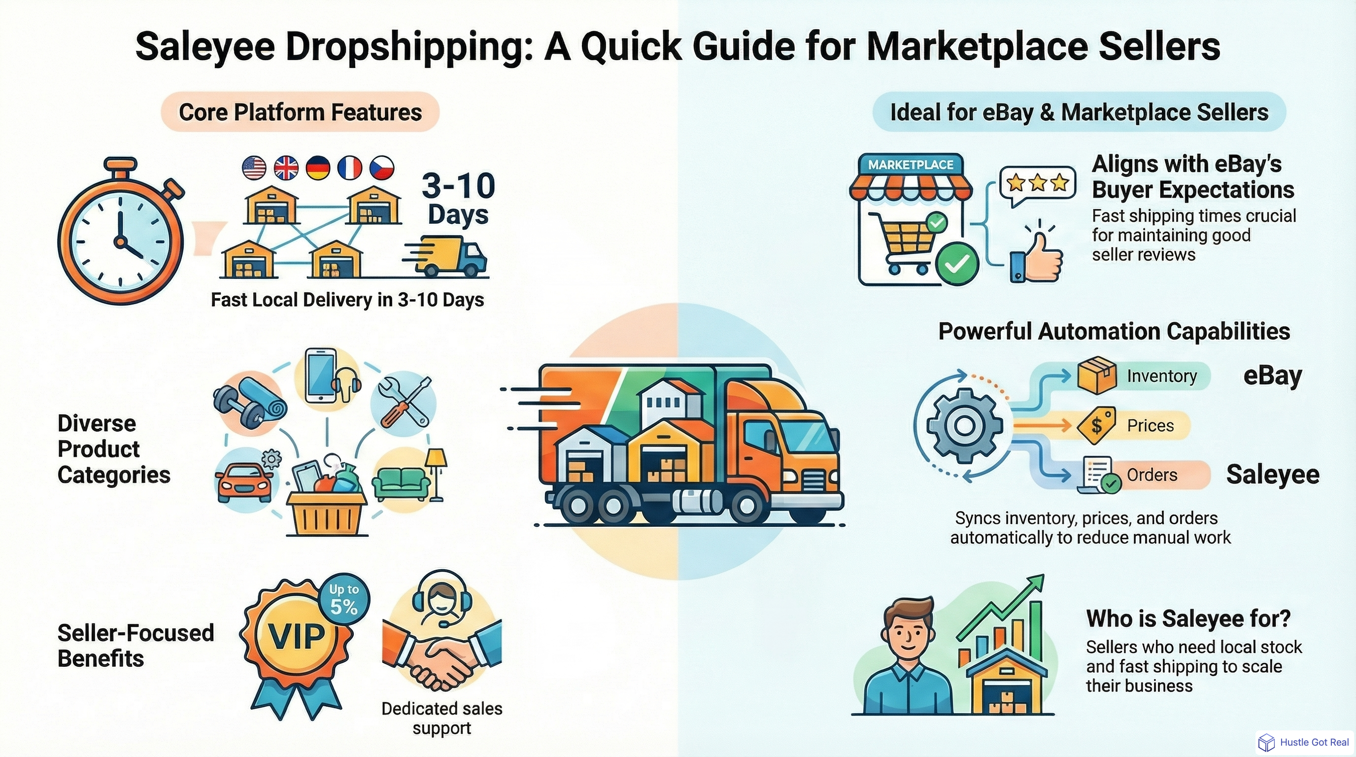 Saleyee Dropshipping İncelemesi 2025: Özellikler, Nakliye, Artıları/Dezavantajları infographic