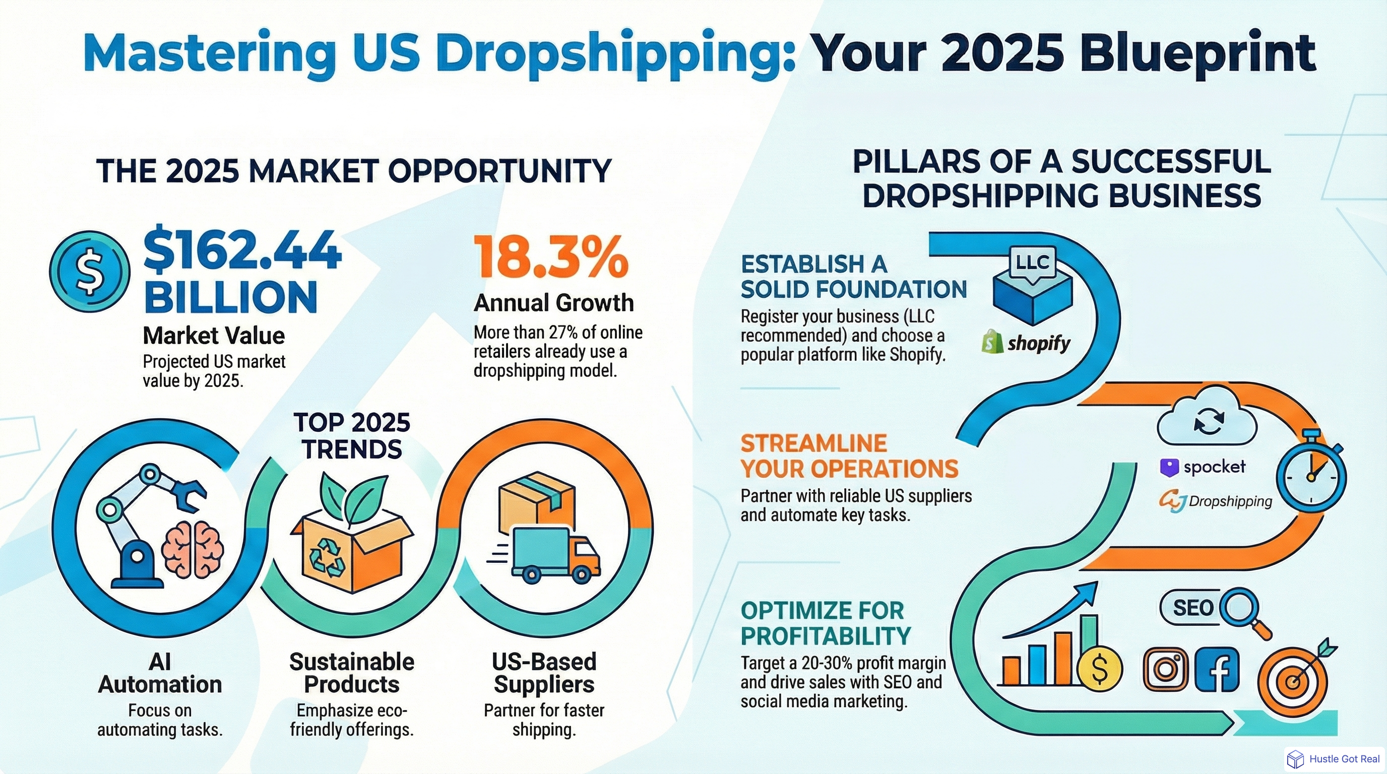 ABD'de Dropshipping'e Nasıl Başlanır: 2025 Kılavuzu infographic