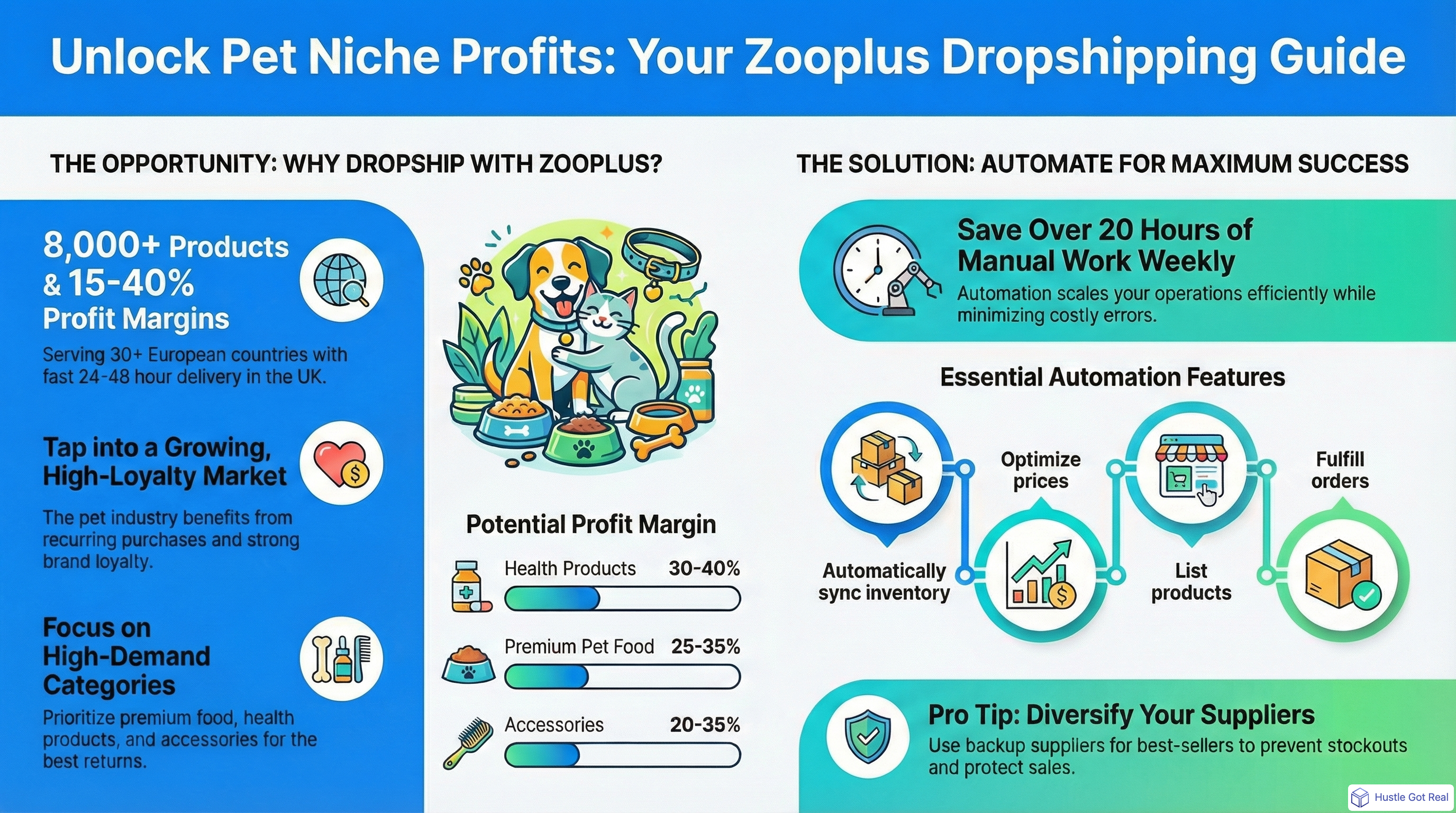 Zooplus Stoksuz Satış Rehberi 2025: Tedarikçi İncelemesi infographic