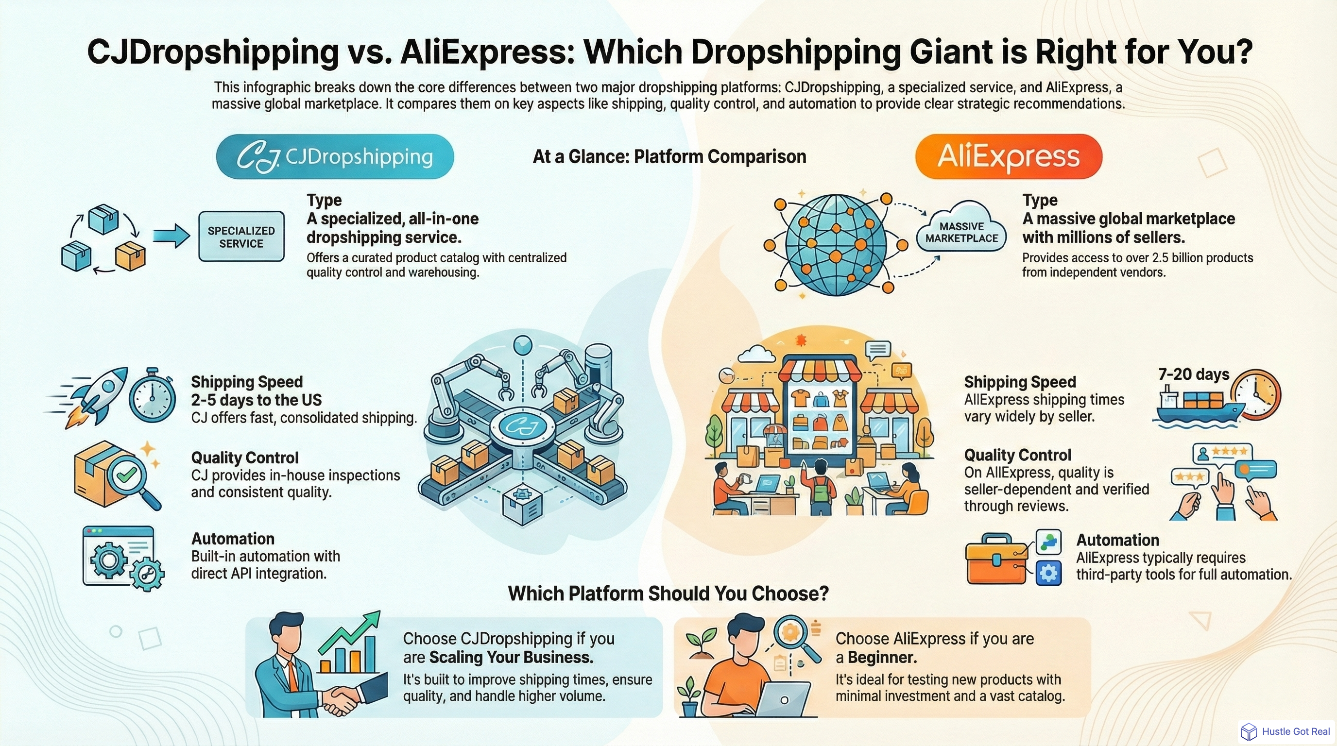 CJDropshipping ve AliExpress 2025: Dropshipping Yapanlar için Mükemmel Karşılaştırma Kılavuzu infographic