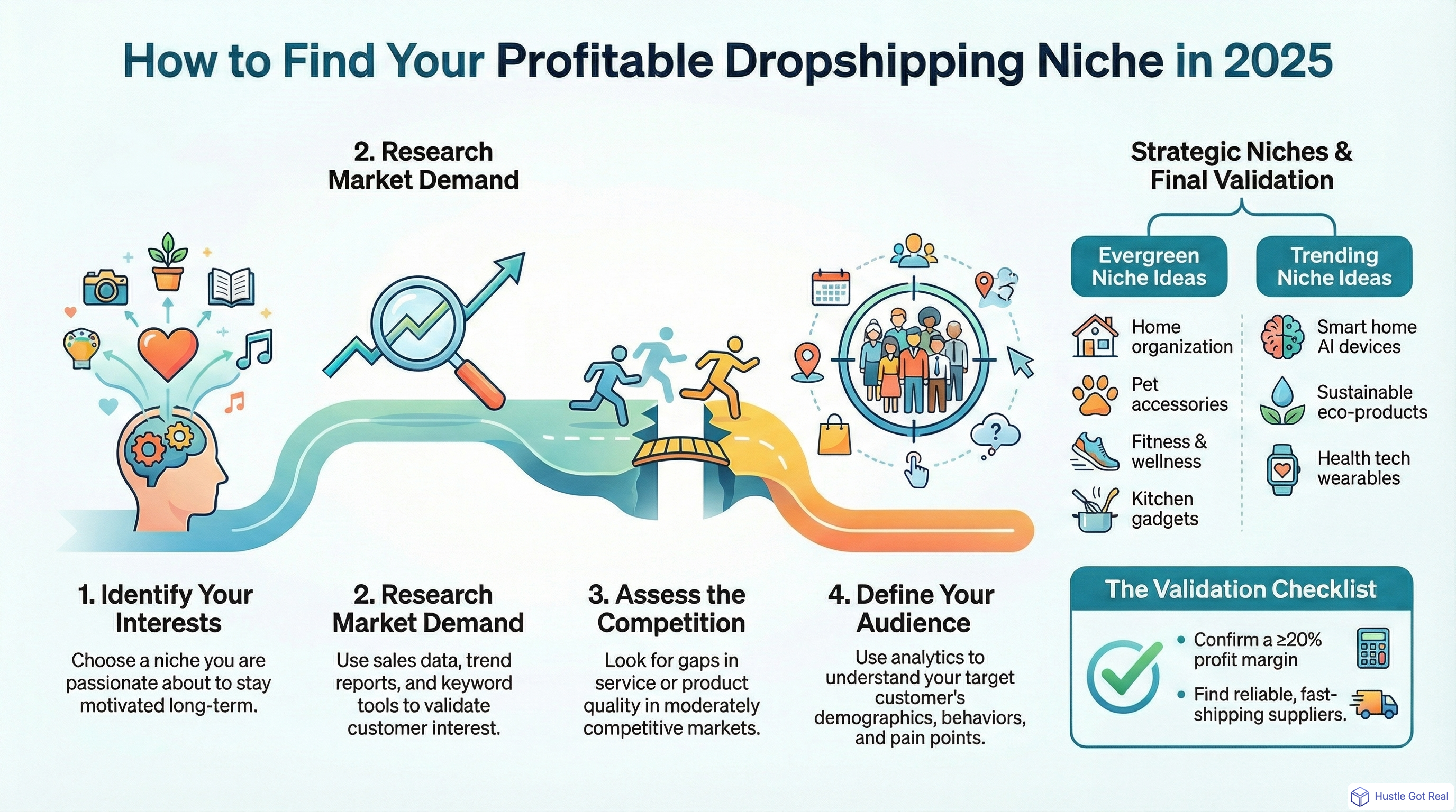 2025'te Doğru Dropshipping Nişini Nasıl Seçersiniz? infographic