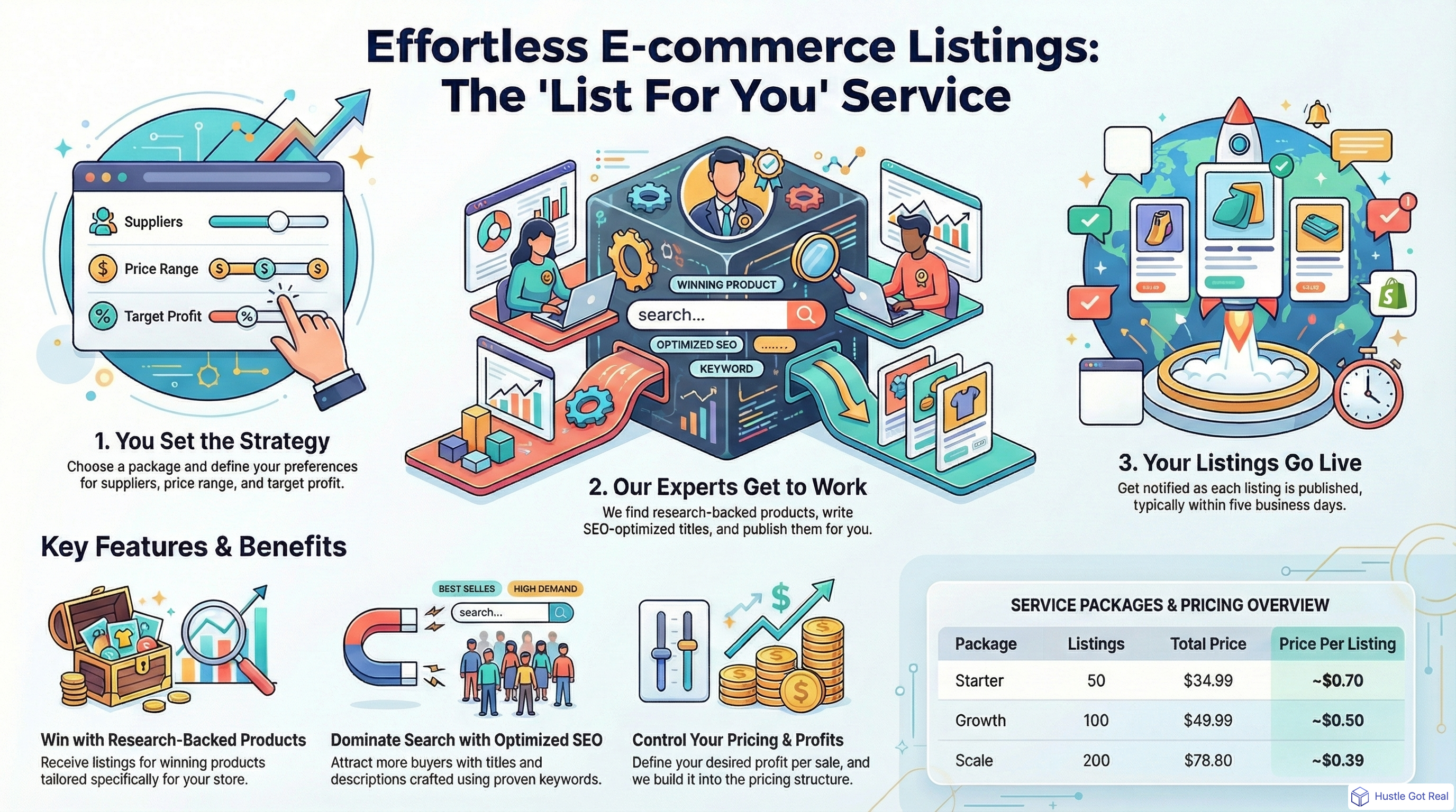 Sizin İçin Listeliyoruz: Sizin İçin Yapılır Listeleme Hizmeti infographic