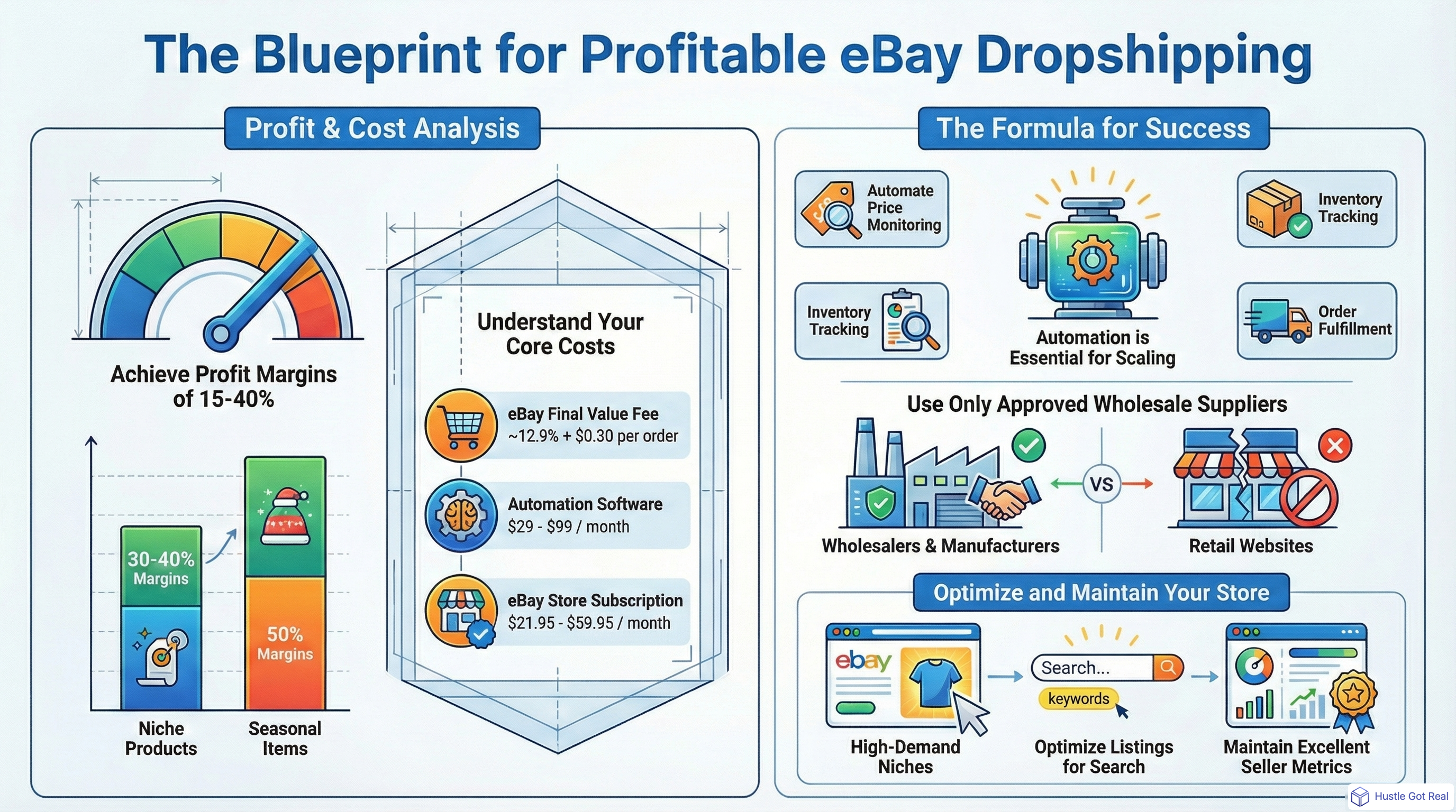 eBay Dropshipping 2025'te Kârlı mı? Başarı Kılavuzunu Tamamlayın infographic