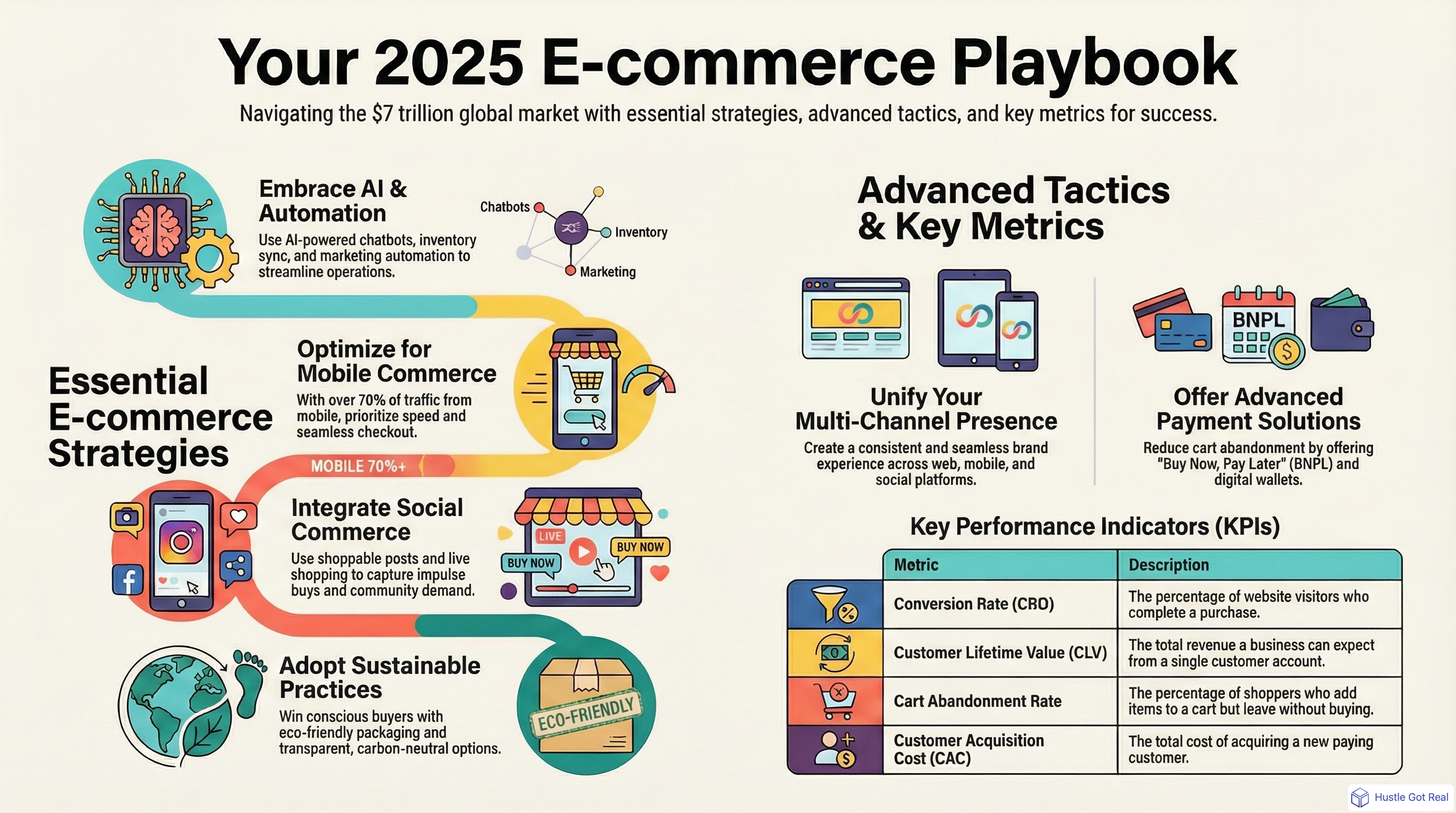 2025 İçin En İyi E-ticaret İpuçları ve Stratejileri infographic