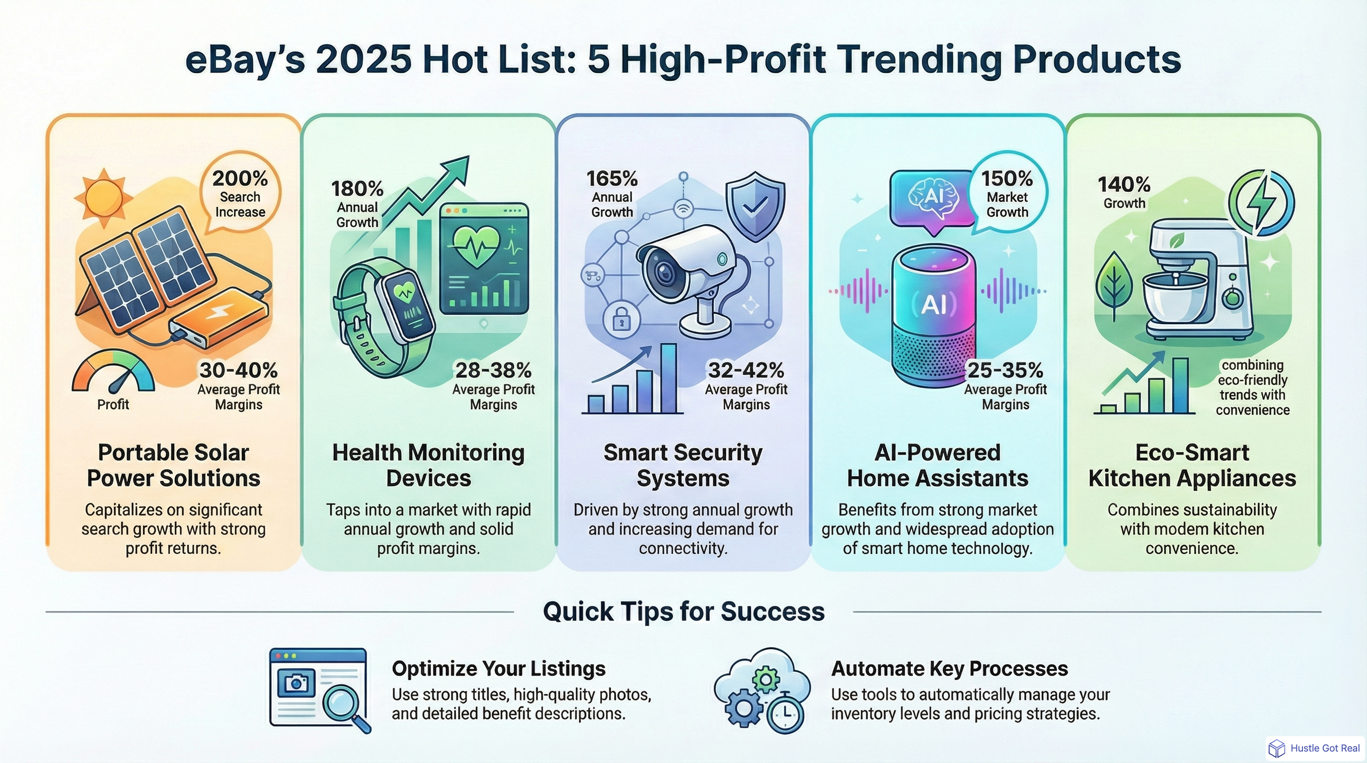 2025'te eBay'de Satılacak En Karlı 5 Trend Ürün infographic