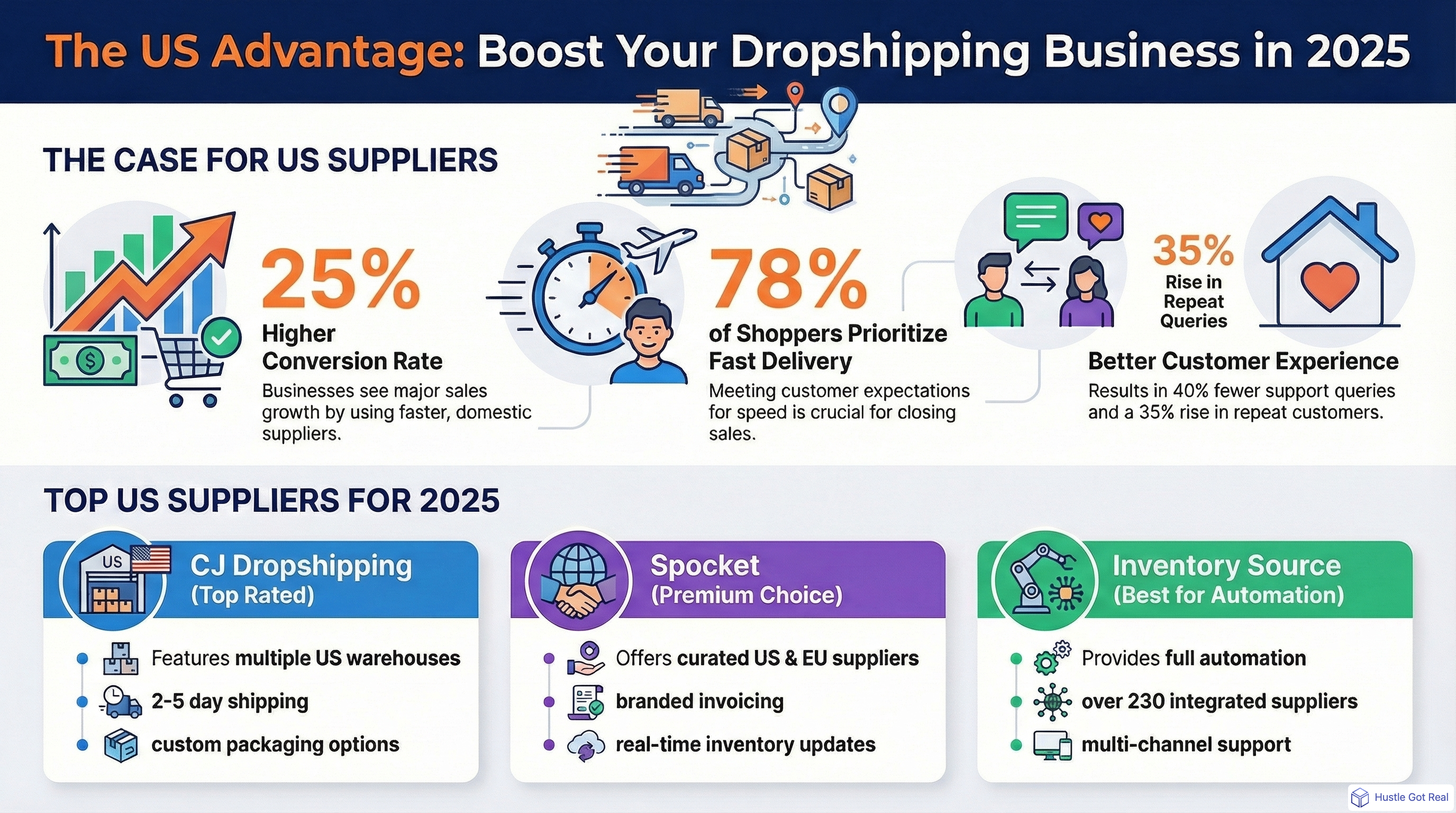 2025 Yılının En İyi ABD Dropshipping Tedarikçileri - Tam Kılavuz | HustleGotReal infographic