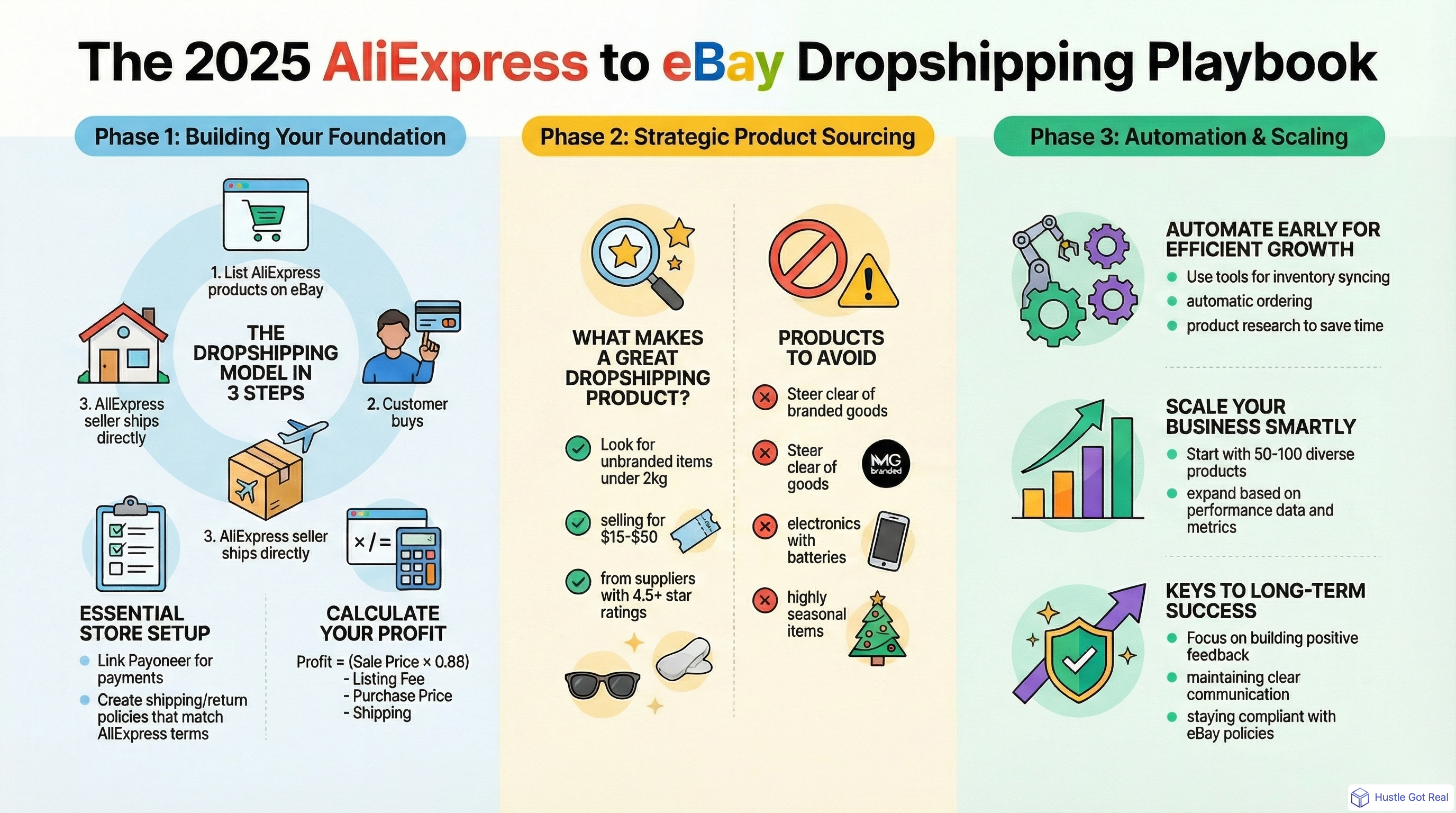 AliExpress'ten eBay'e Dropshipping Kılavuzu 2025 infographic
