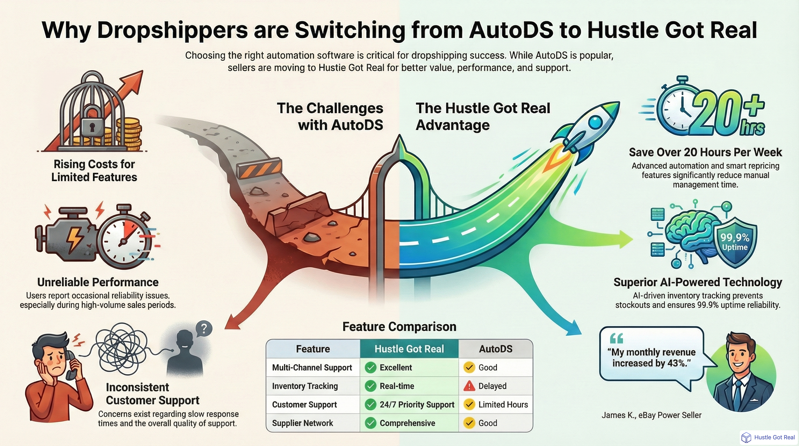 2025'te Dropshipping için En İyi AutoDS Alternatifleri infographic