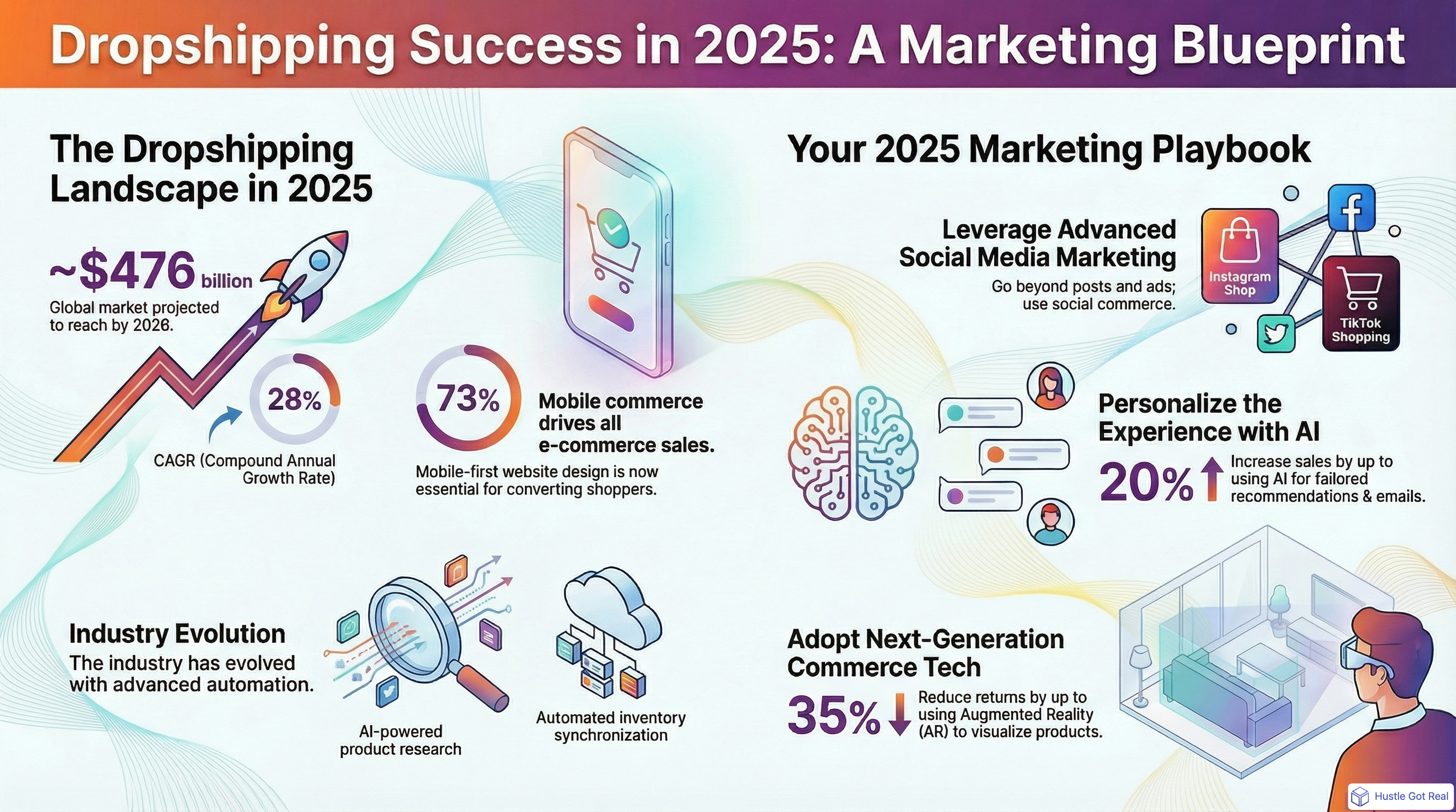 2025'te Dropshipping Başarısı için Nihai Pazarlama Stratejileri Kılavuzu infographic