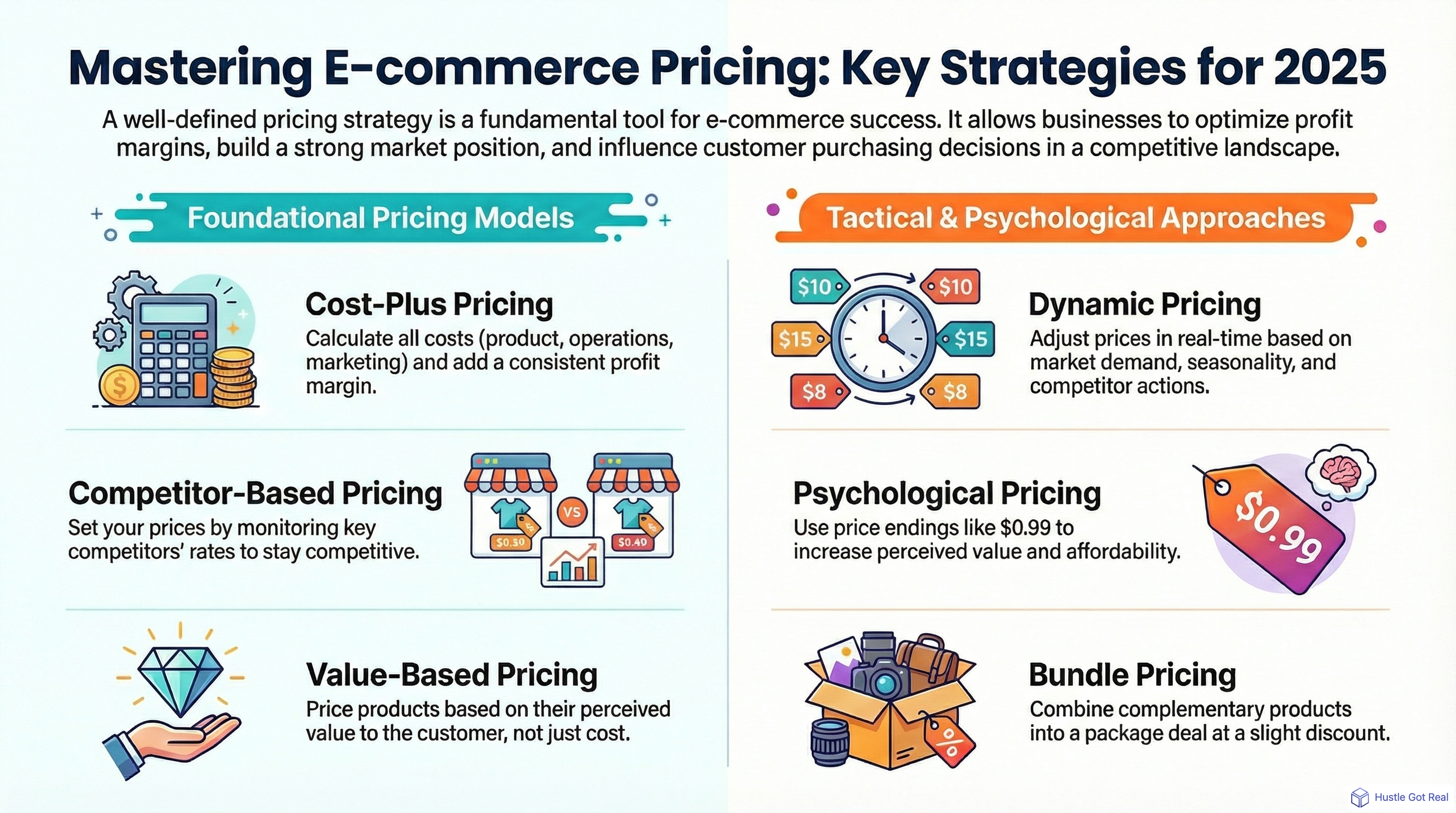 2025'te E-Ticaret Başarısı İçin En İyi 9 Fiyatlandırma Stratejisi infographic