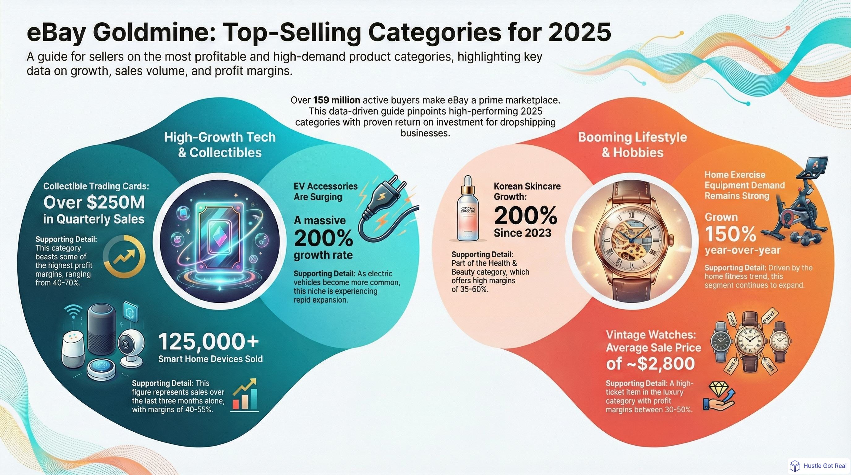 Hızlı Satış için eBay'de En Çok Satan 15 Ürün (2025 Kılavuzu) infographic