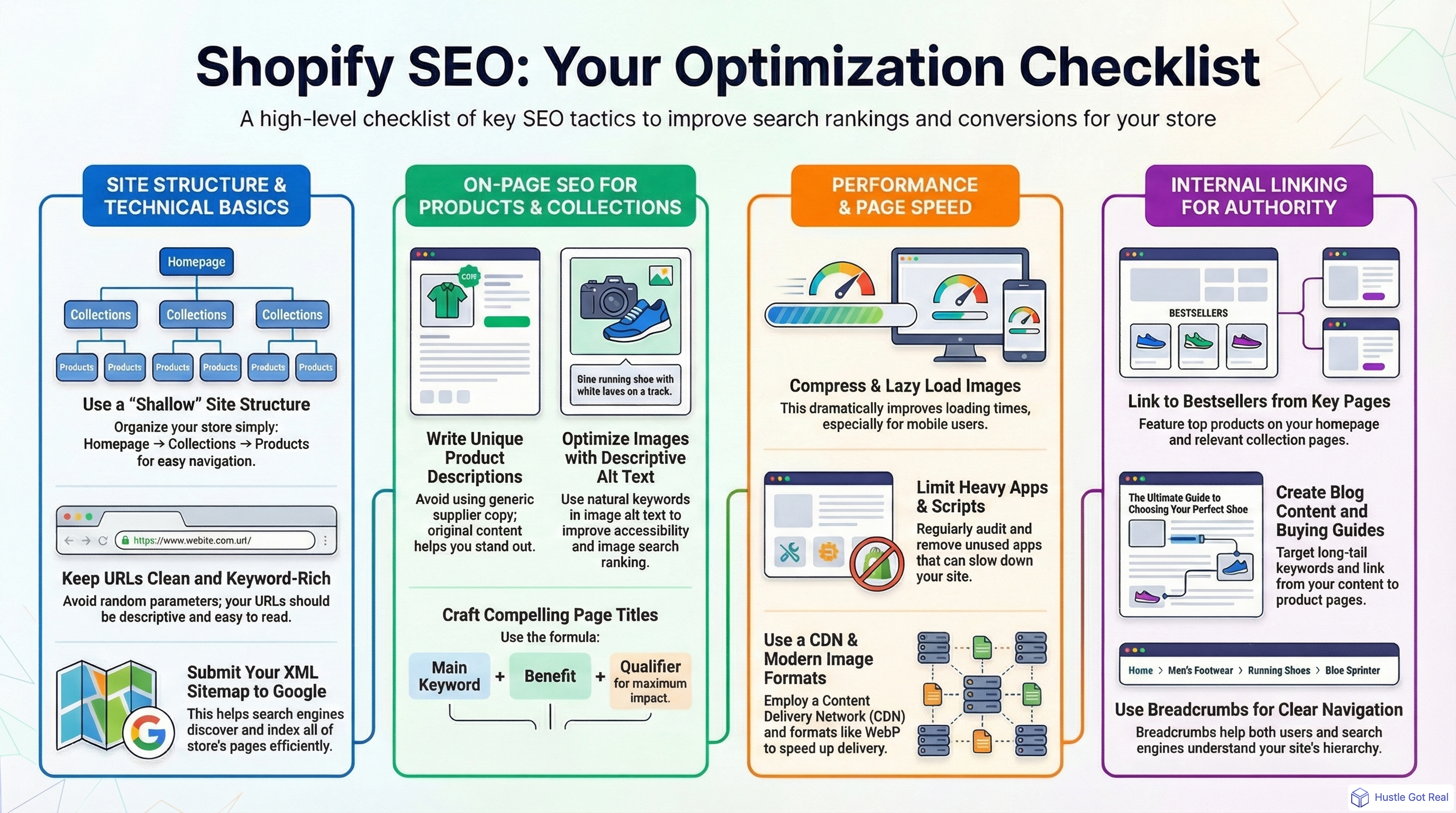 Shopify SEO: Mağazanızı Arama için Optimize Etme infographic