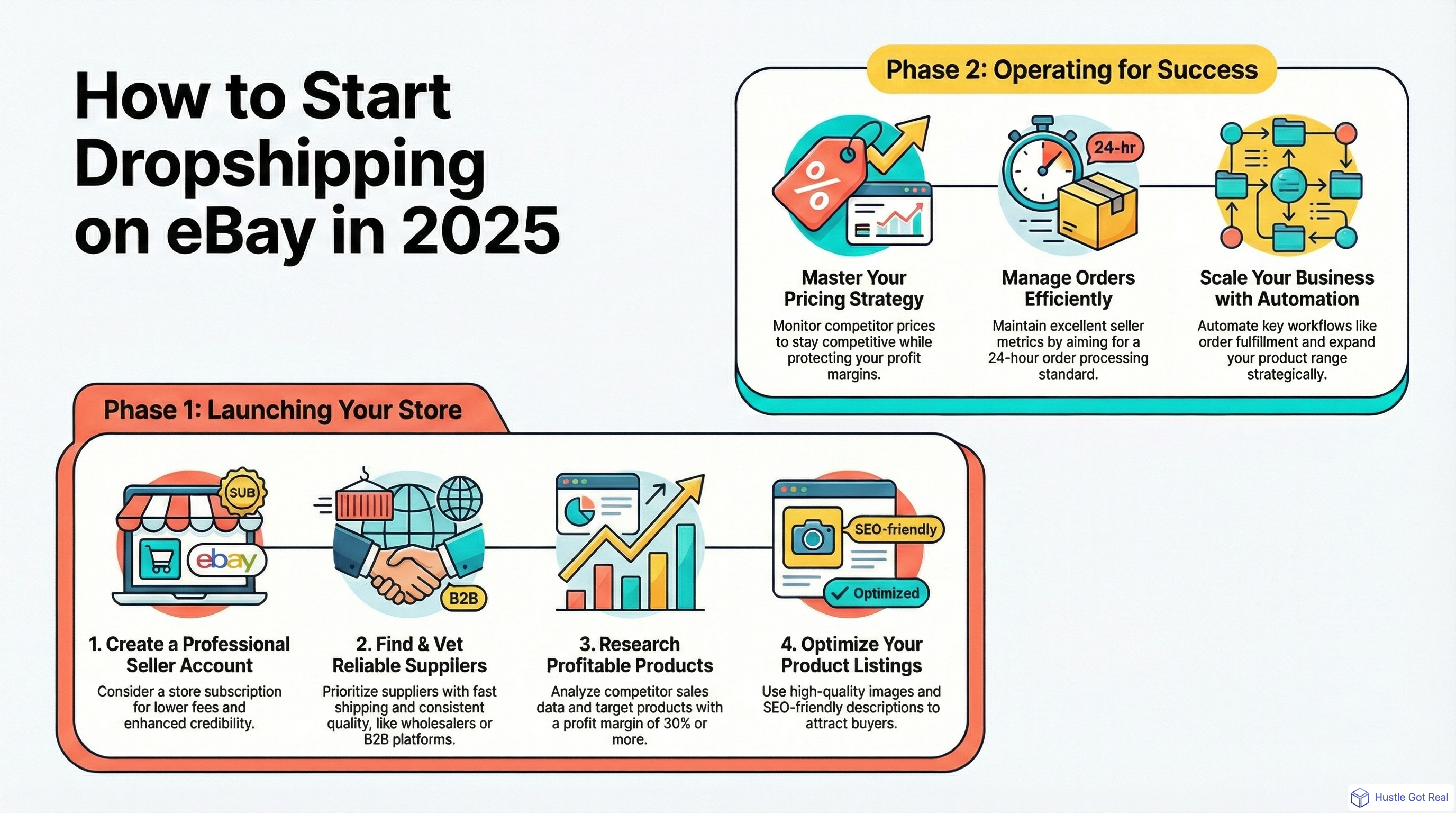 2025'te eBay'de Dropshipping'e Nasıl Başlanır: Yeni Başlayanlar için Kapsamlı Rehber infographic