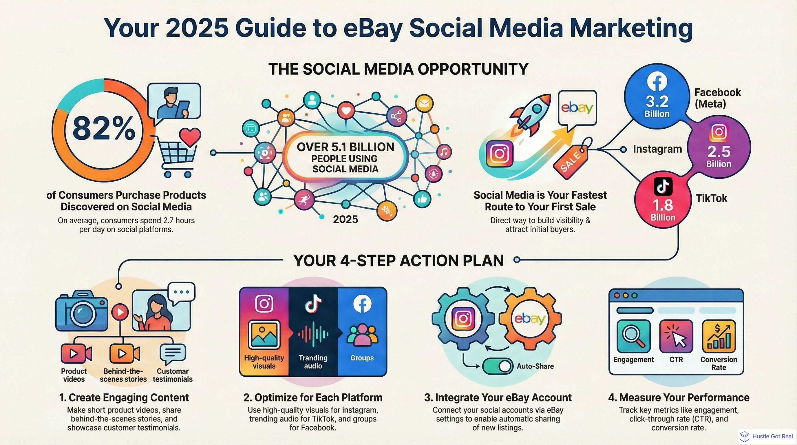 2025'te eBay Listelerini Sosyal Medyada Nasıl Tanıtabilirsiniz: Tam Kılavuz infographic