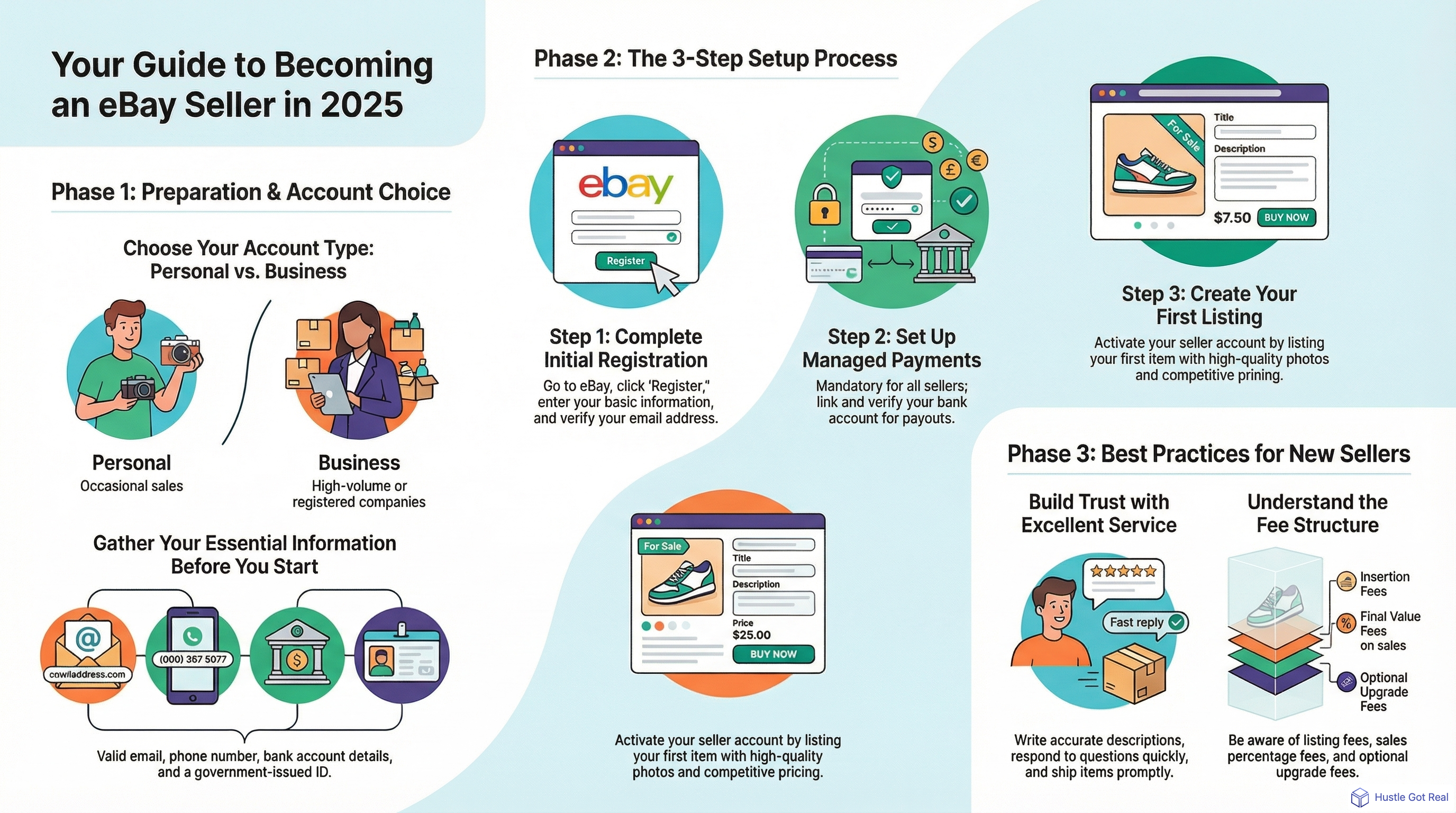 2025'te eBay Satıcı Hesabı Nasıl Oluşturulur: Adım Adım Kılavuzu Tamamlayın infographic