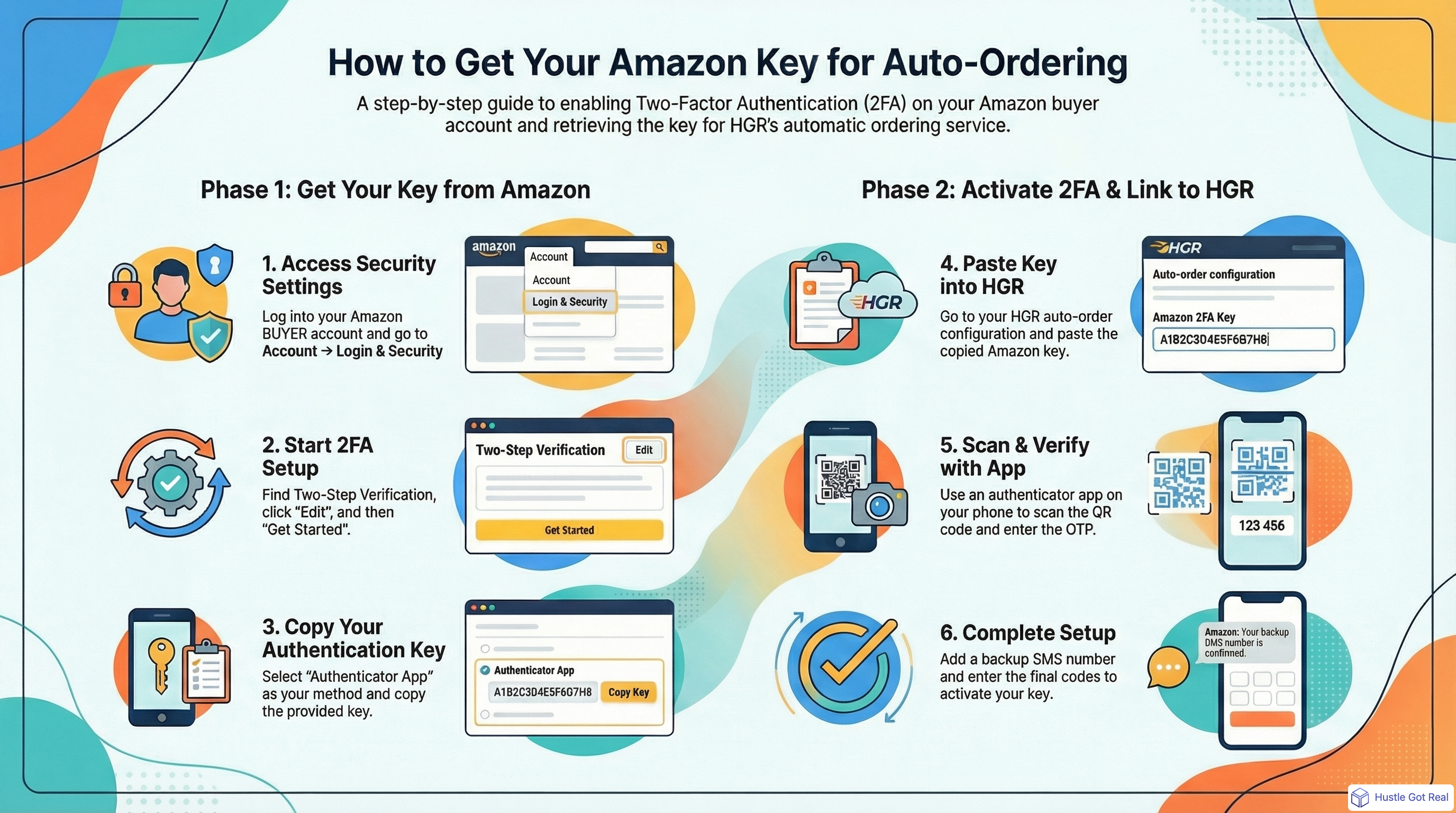 Otomatik Sipariş için Amazon Anahtarınızı Nasıl Alabilirsiniz (Adım Adım Kılavuz 2025) infographic