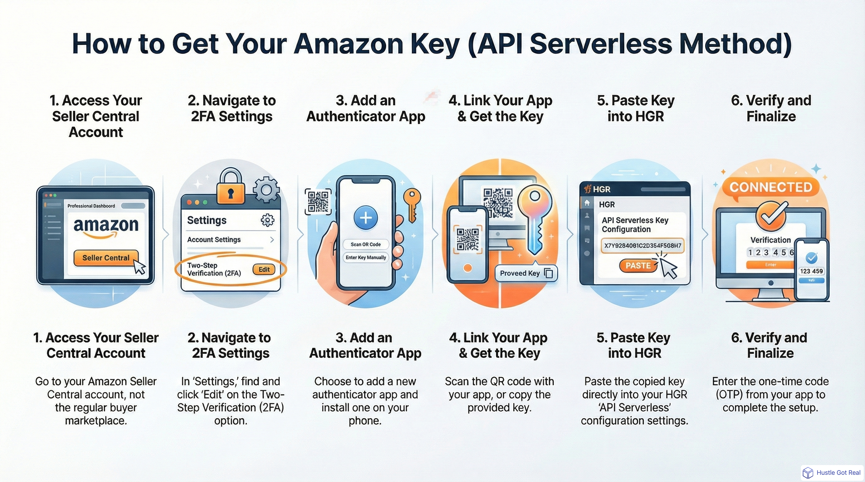 Amazon Key'inizi nasıl edinebilirsiniz - API Sunucusu Yok infographic