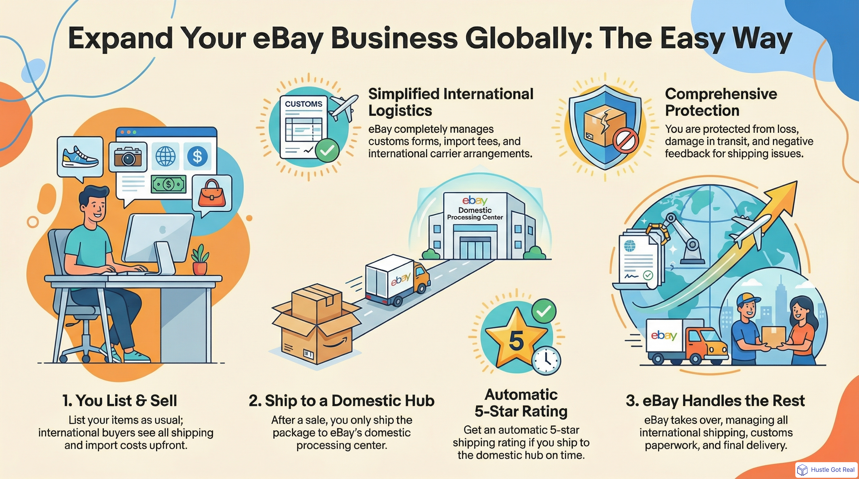 eBay Küresel Gönderi Programı (GSP): Satıcılar için Tam 2025 Kılavuzu infographic