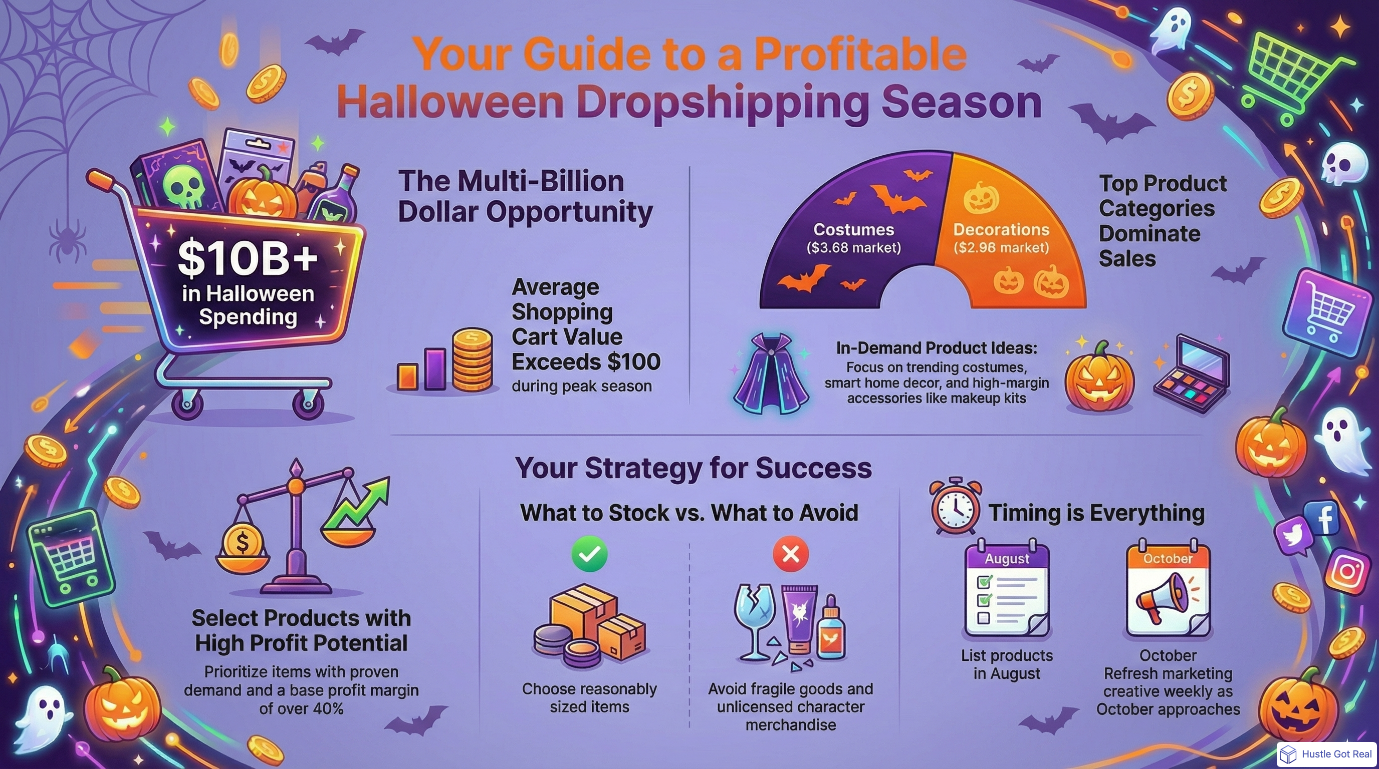2025'te Çevrimiçi Satılacak En İyi Cadılar Bayramı Ürünleri: Dropshipping Kılavuzu infographic