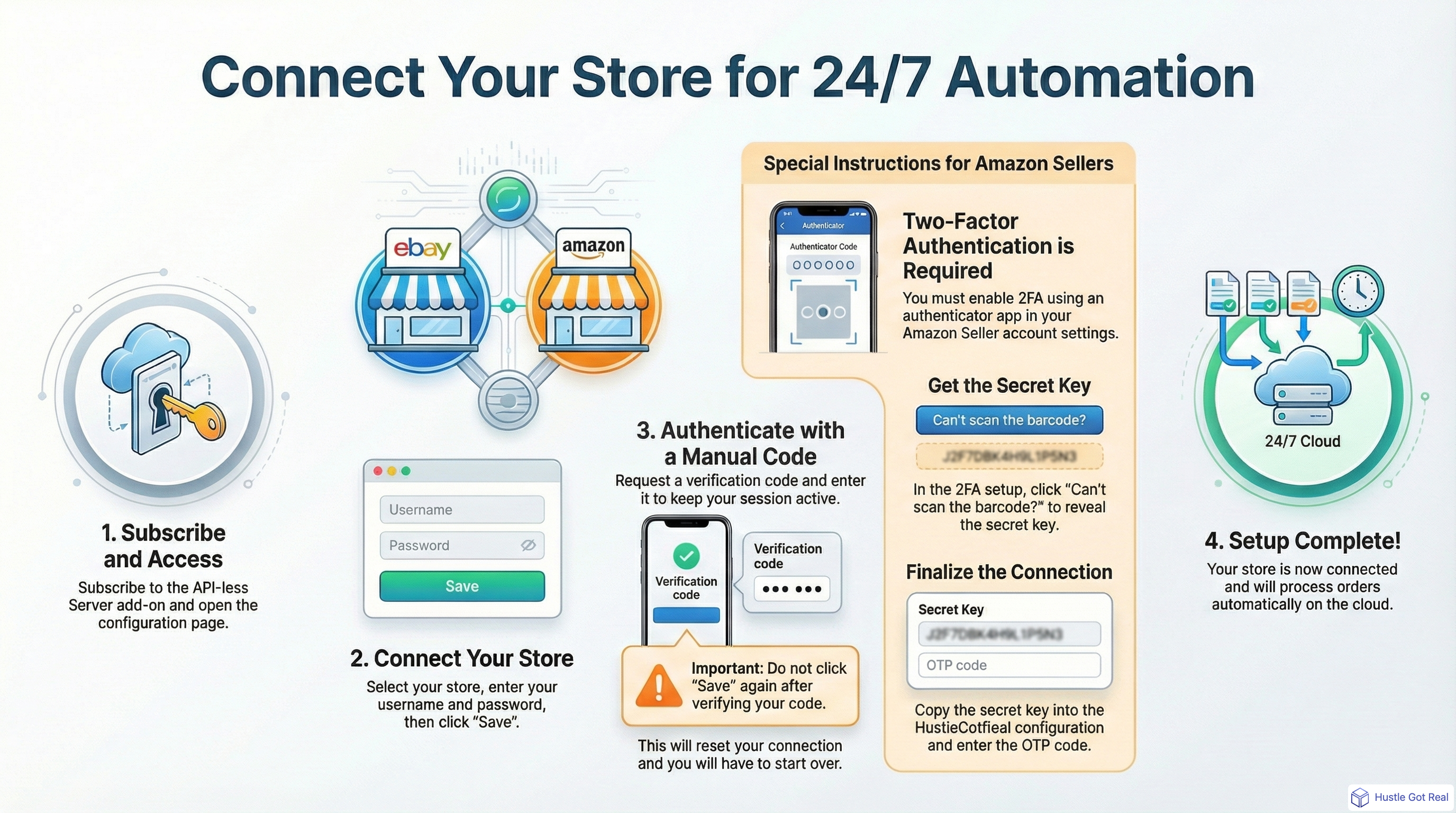 Mağazanızı HustleGotReal'in API'siz Sunucusuna Nasıl Bağlarsınız - Tam Kılavuz infographic