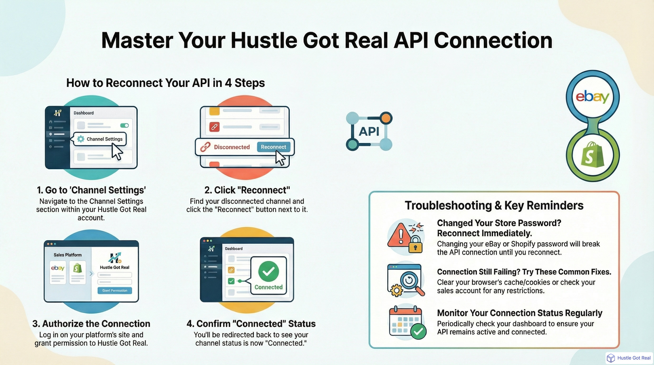 API Bağlantı Kılavuzu - Mağazanızı HustleGotReal'e Nasıl Bağlayabilirsiniz? infographic