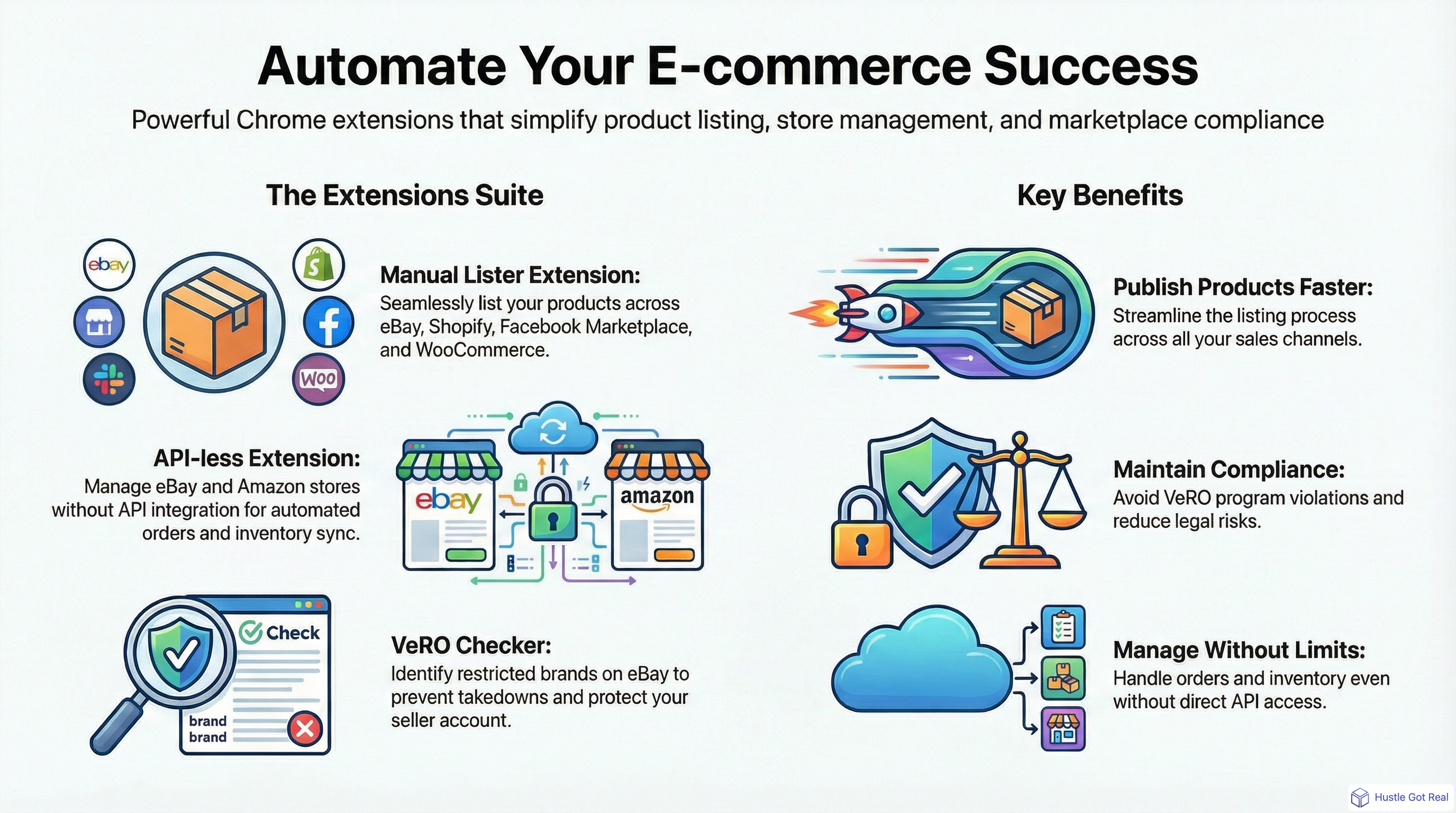 E-ticaret Otomasyonu için Tarayıcı Uzantıları infographic
